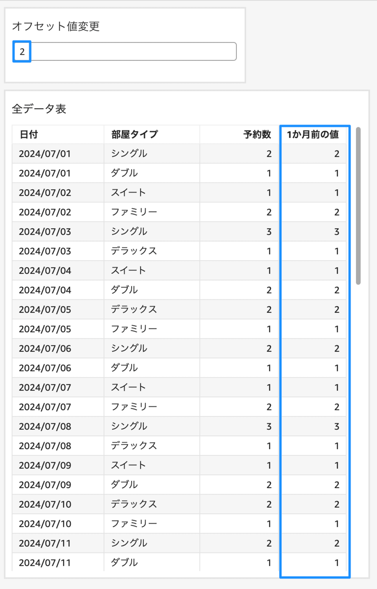 パラメータ変更の結果