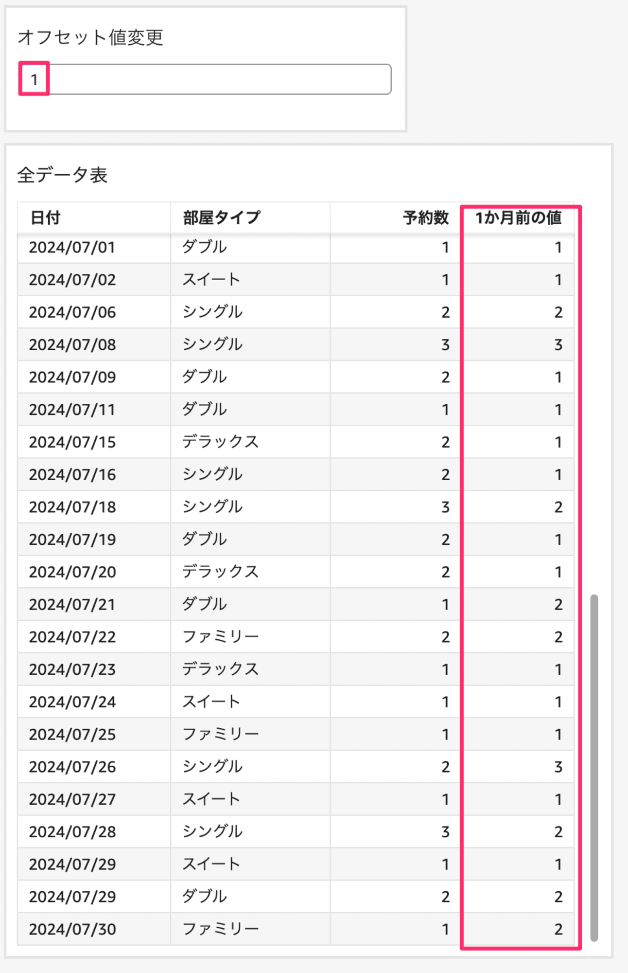 パラメータ選択の例