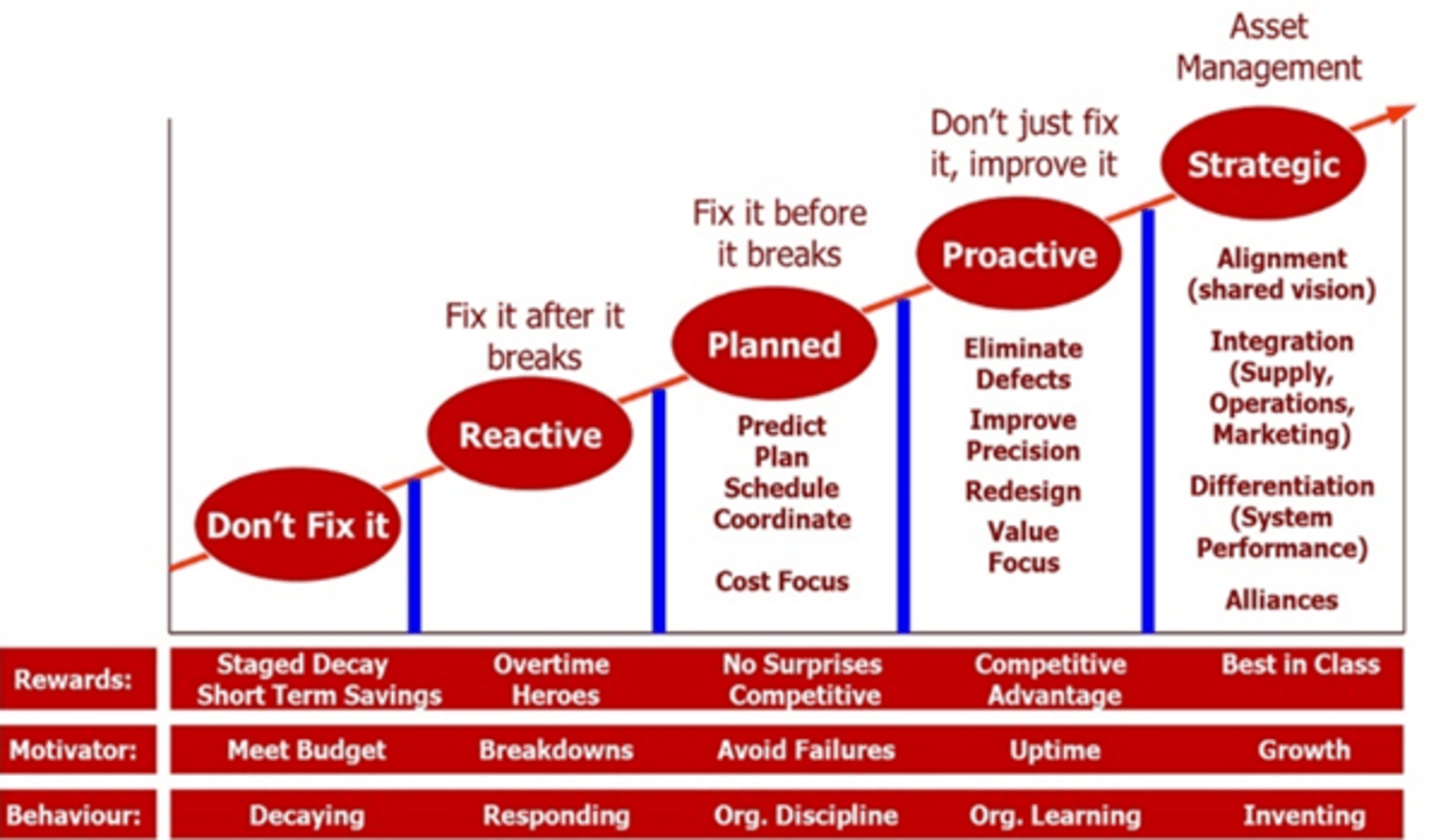 reliability-operations-improvement