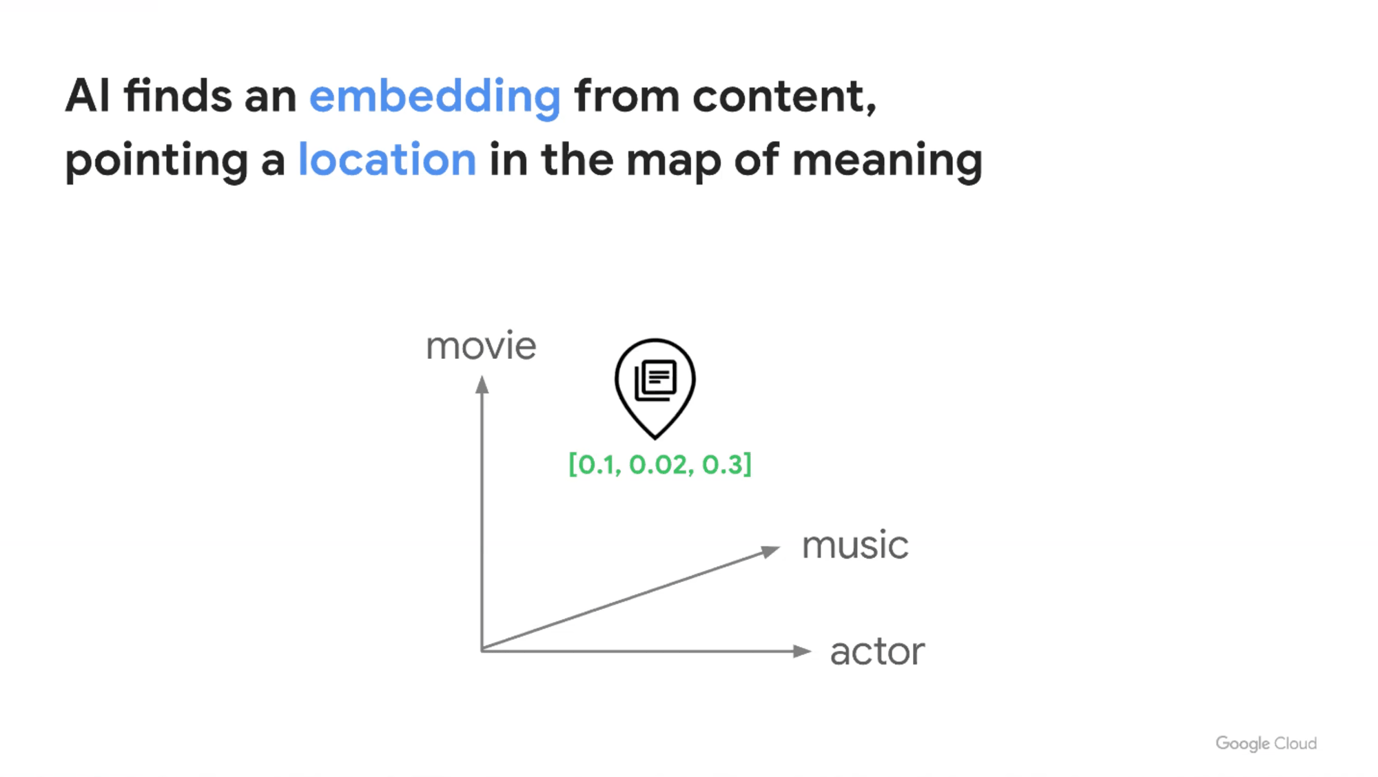 odyssey-gemini-embedding