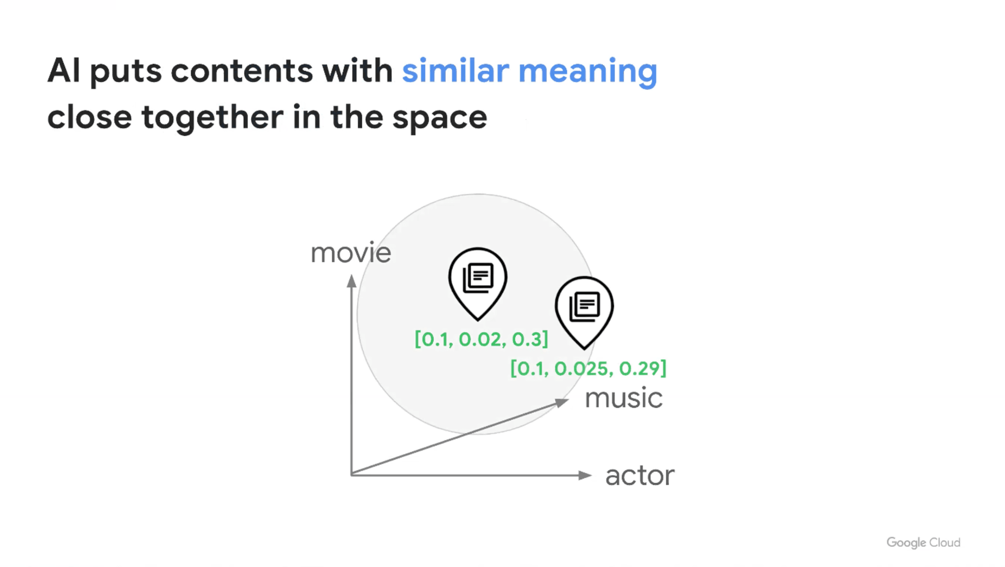 odyssey-gemini-embedding-search