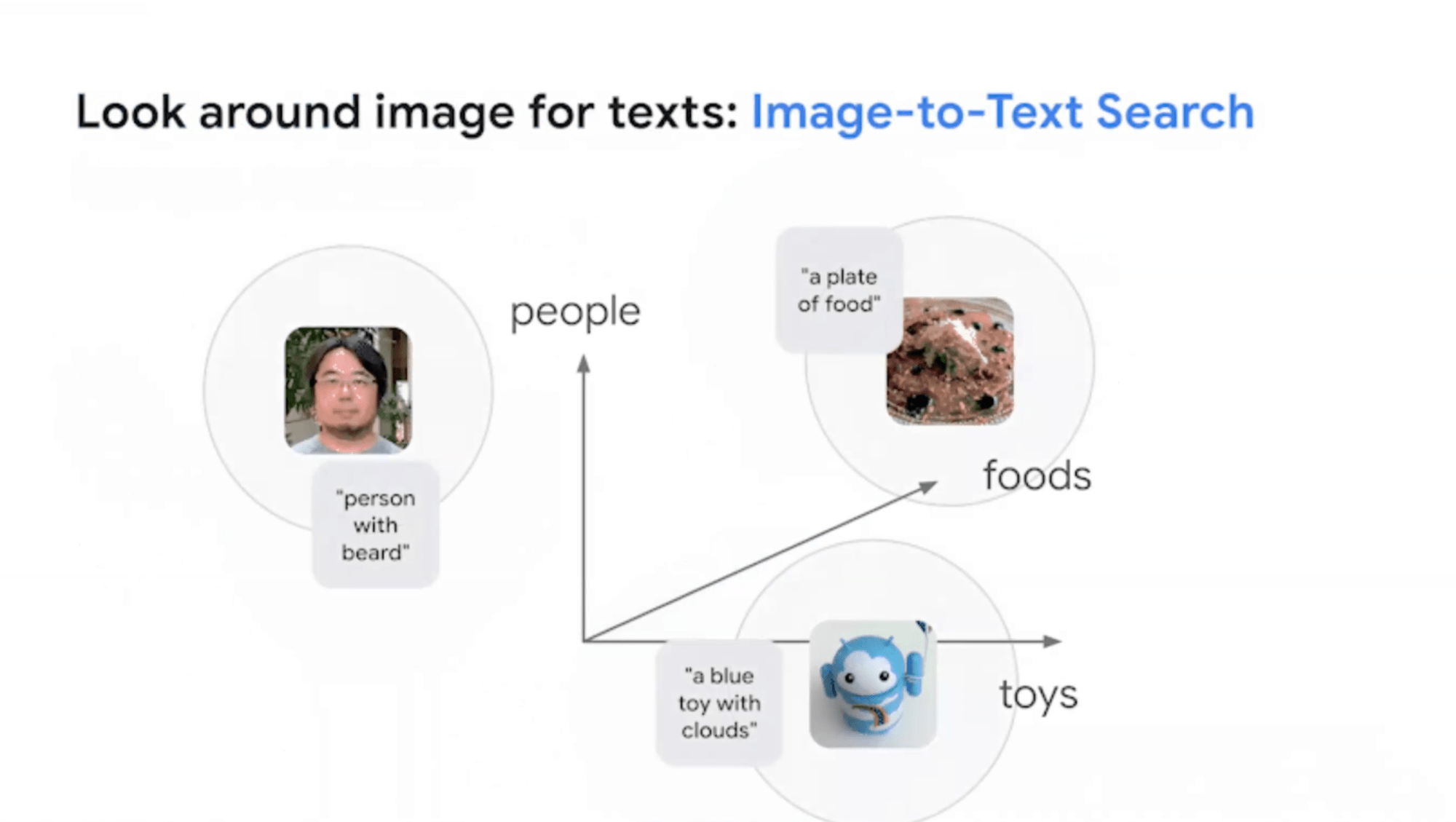 multi-modal-embedding