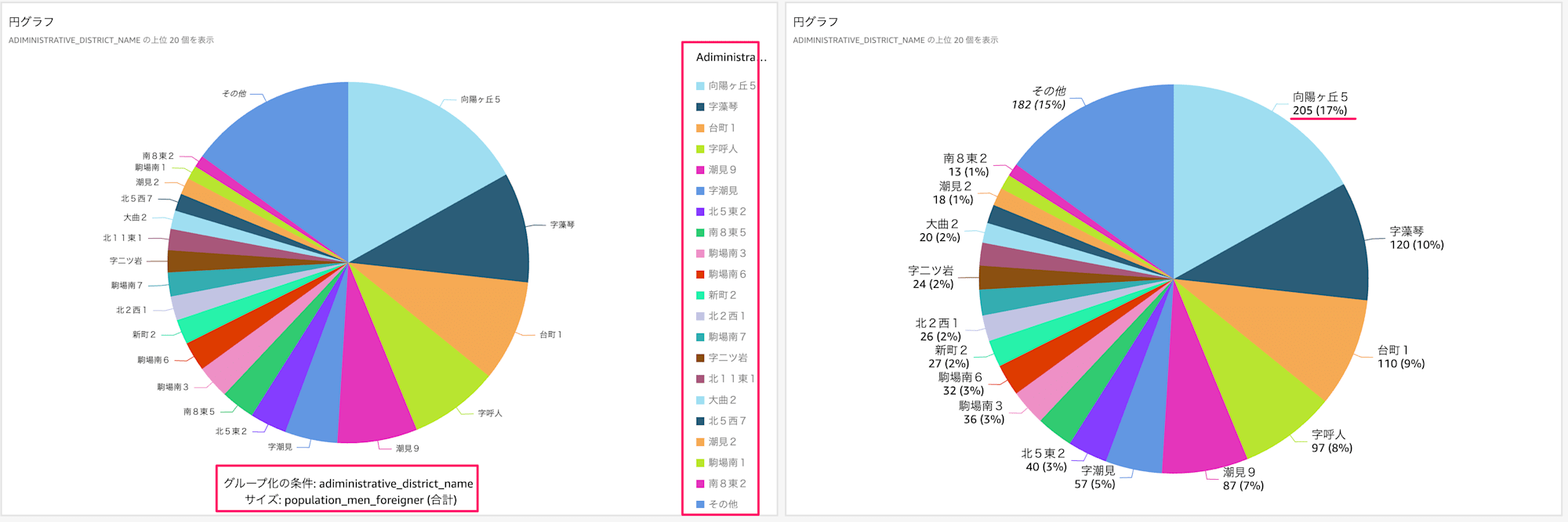 最適化された円グラフ