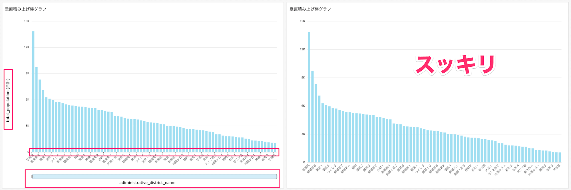 最適化された垂直積み上げ棒グラフ