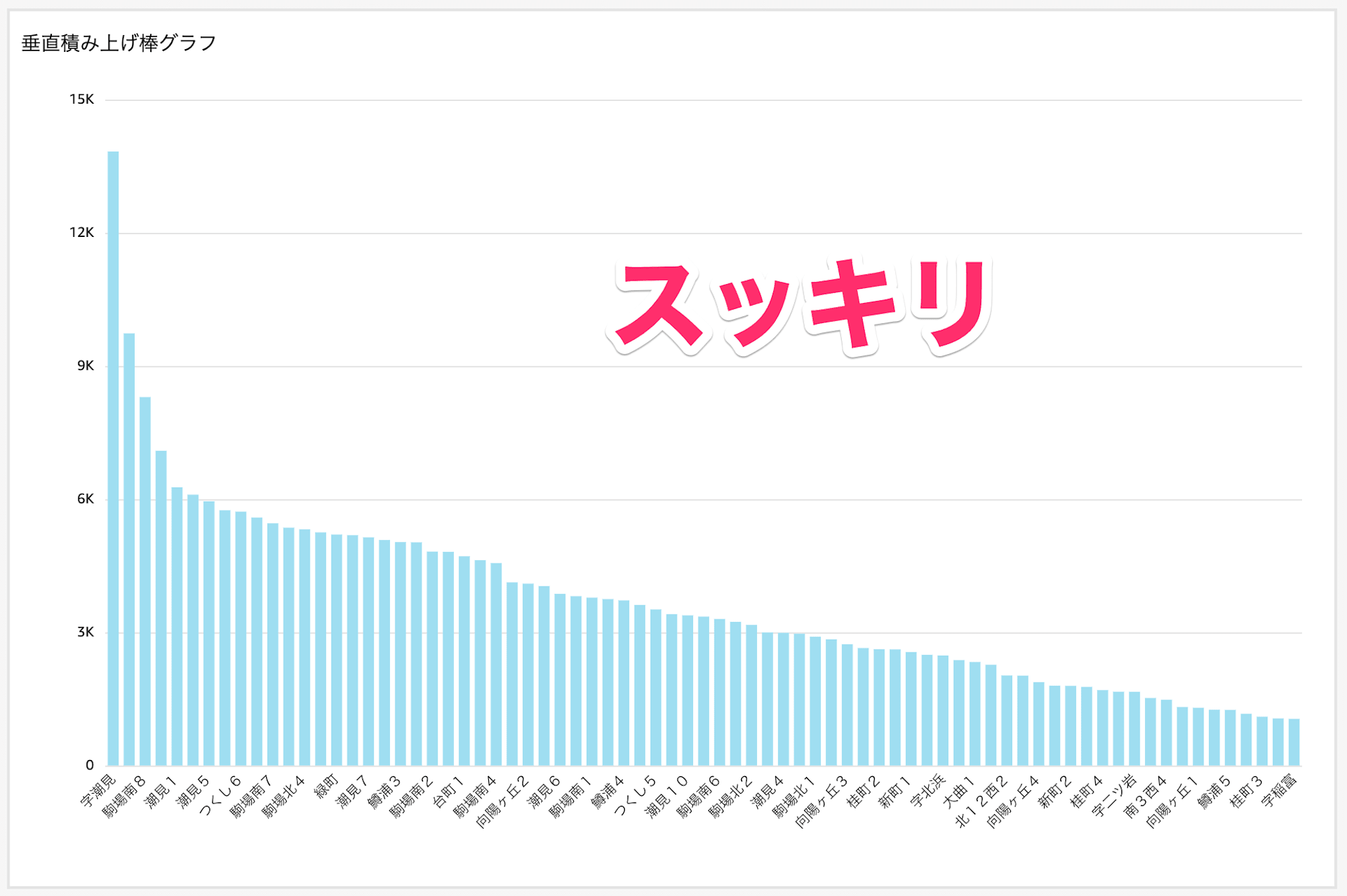 最適化後の垂直積み上げ棒グラフ