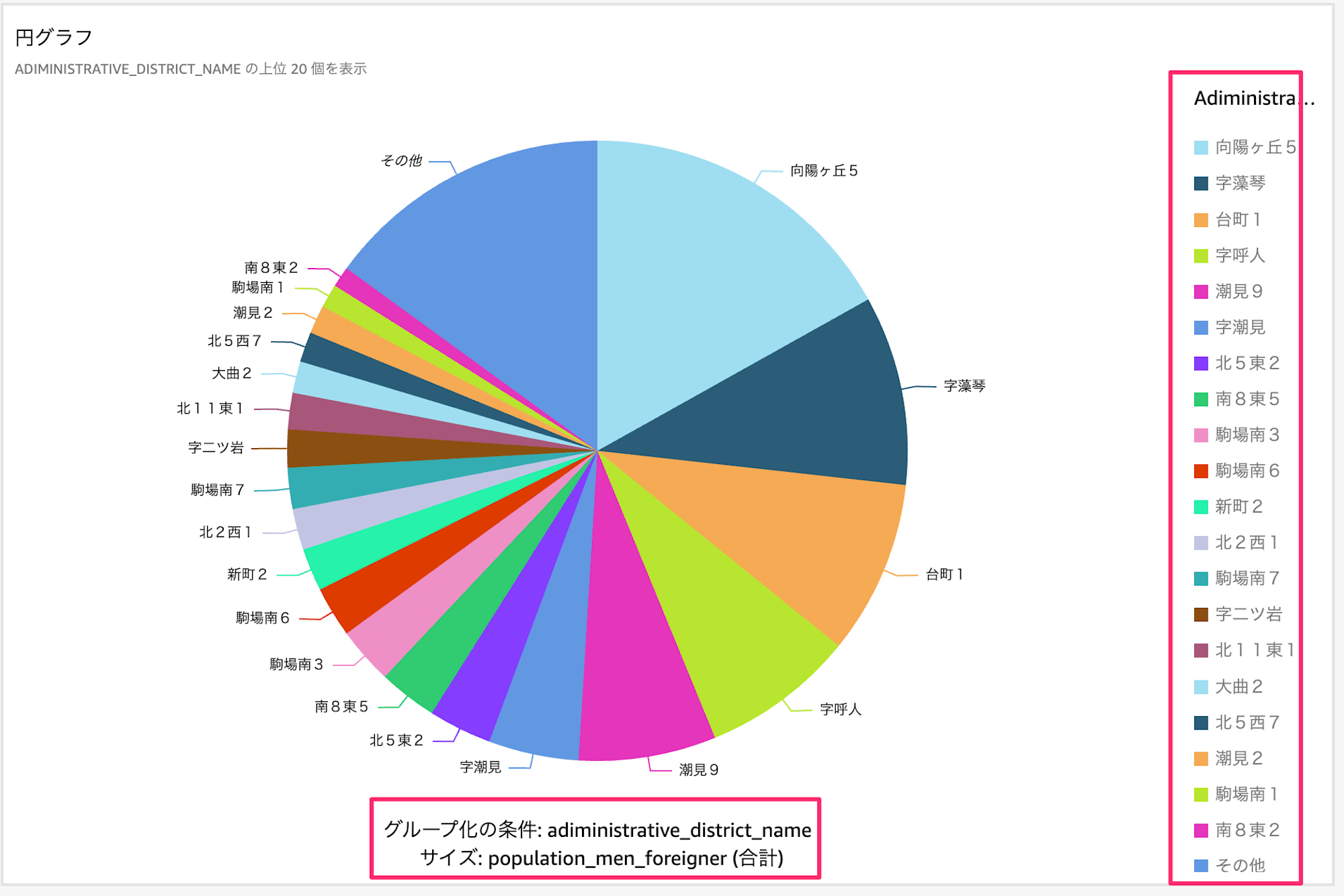 最適化前の円グラフ