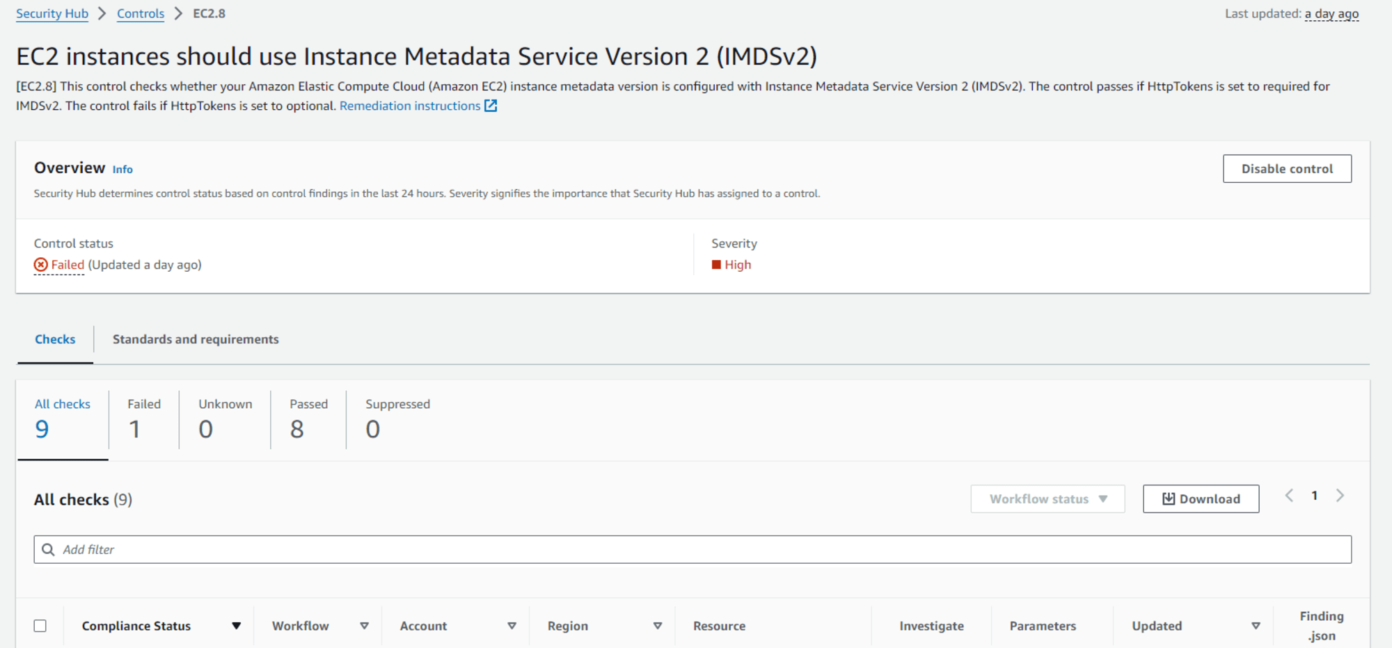 อัพเดทบริการ AWS Security Hub ในปี 2024_20240730-9