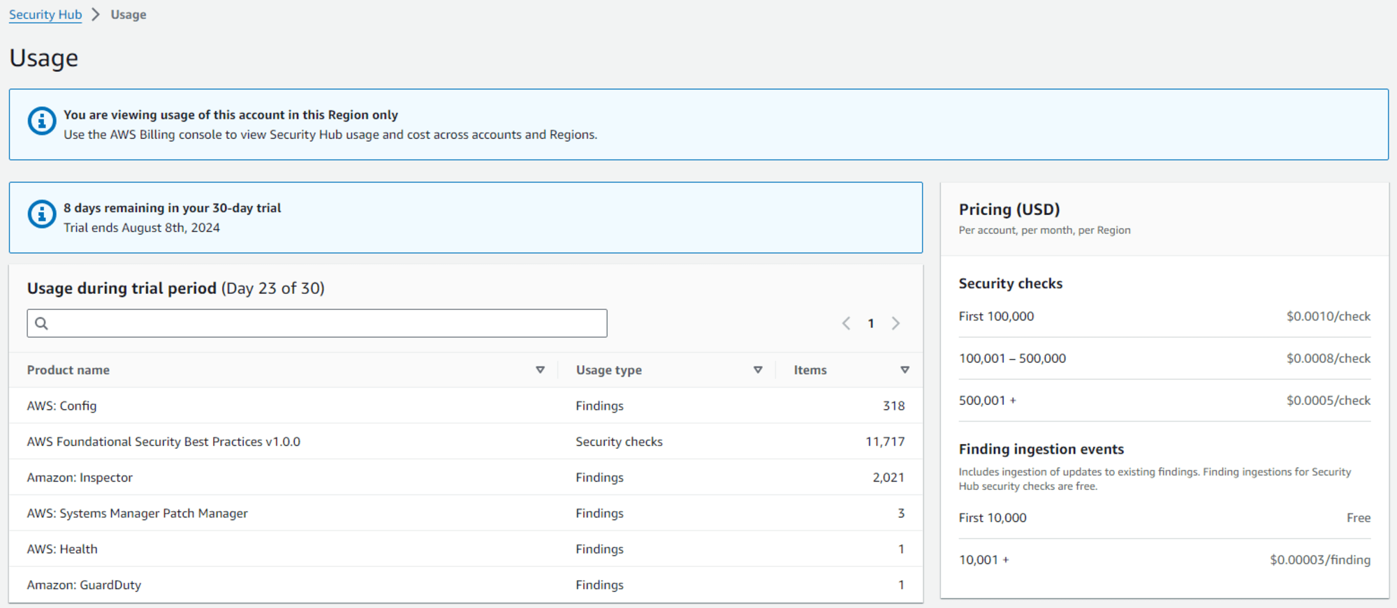 อัพเดทบริการ AWS Security Hub ในปี 2024_20240730-20