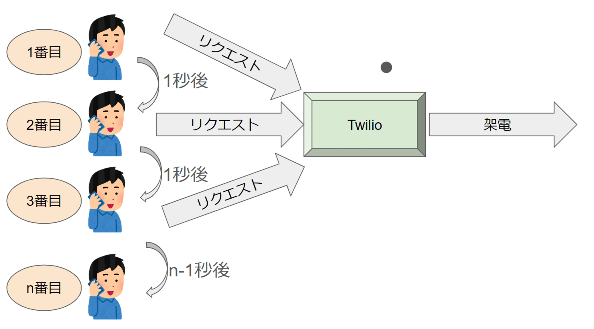 ラグの仕組み