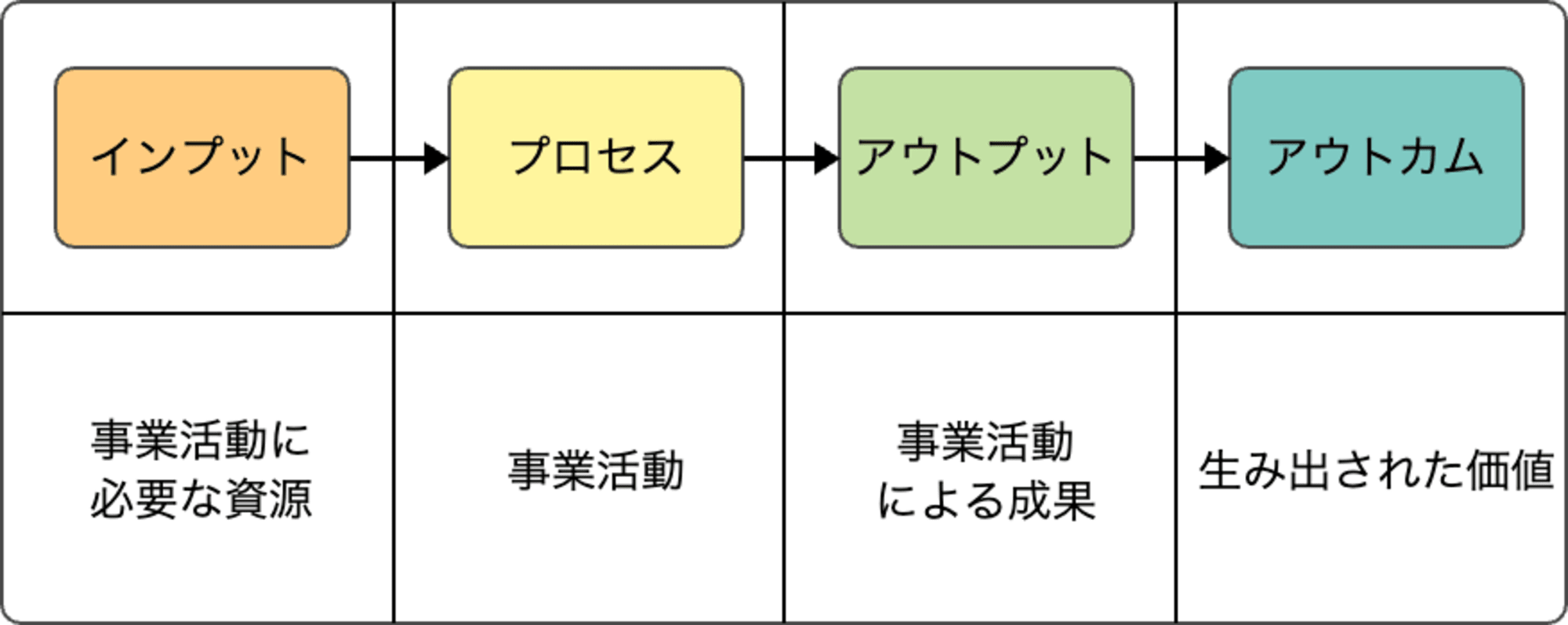 process-of-work