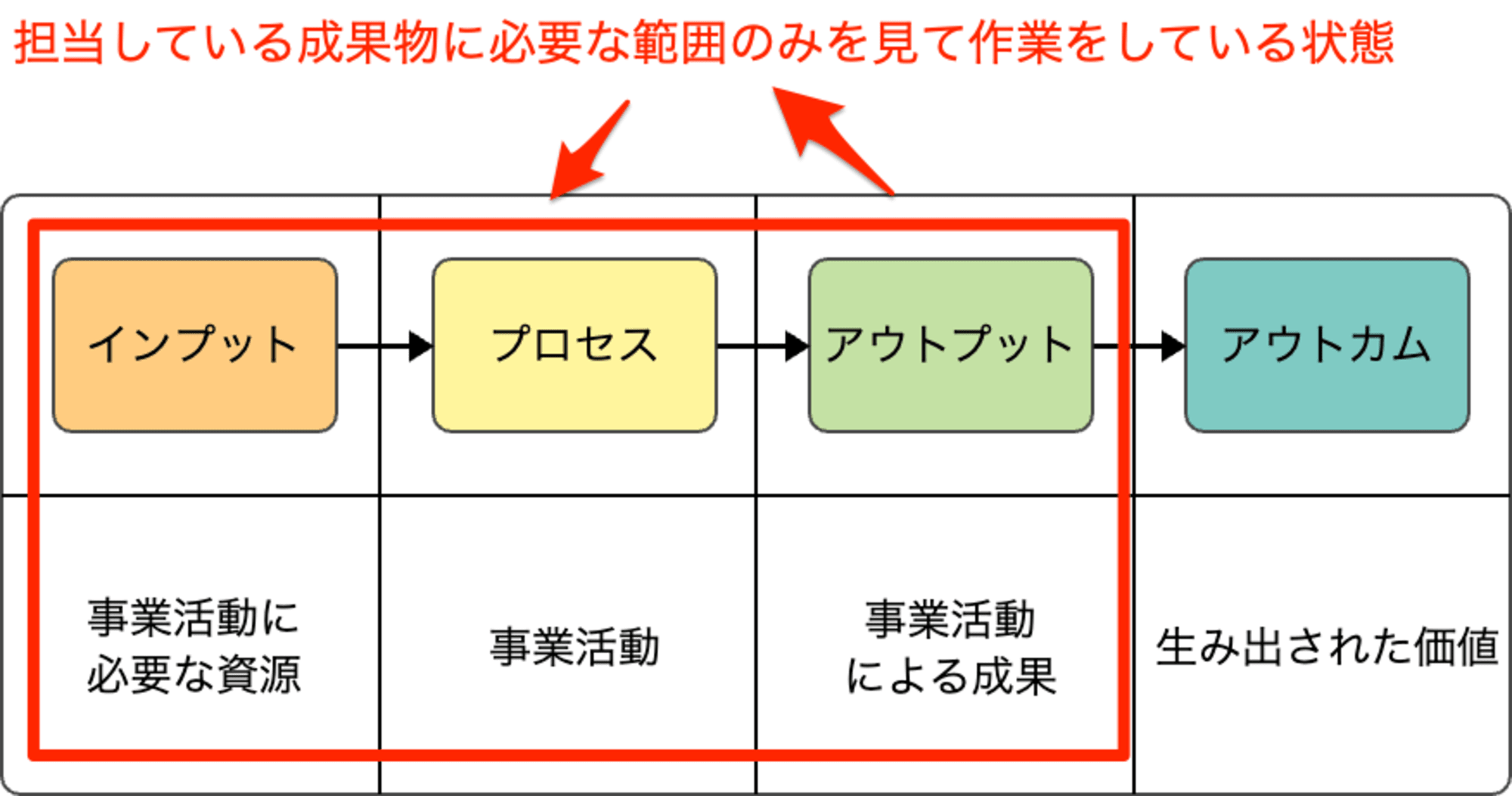 workers-process-of-work