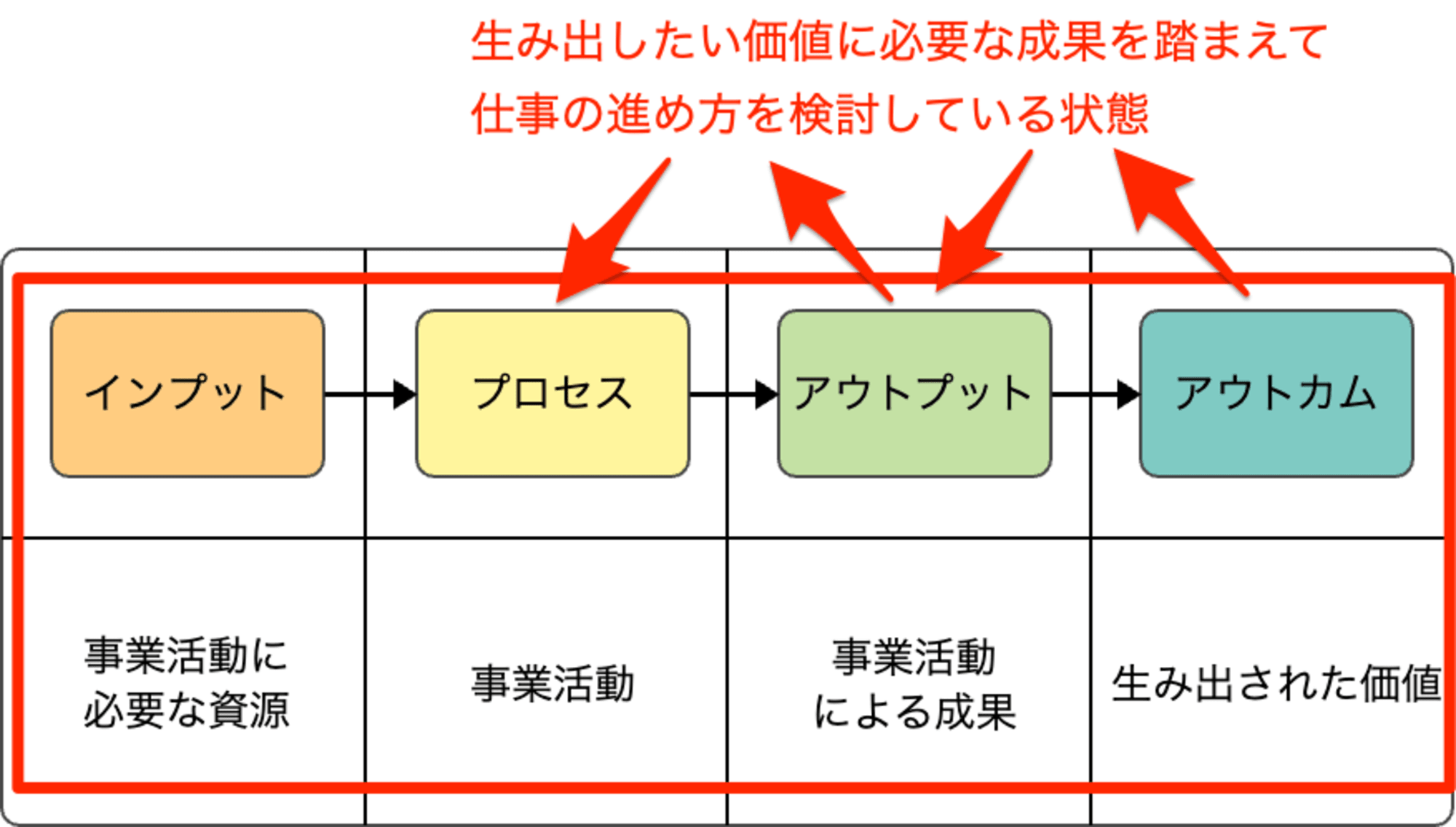 pic-of-process-of-work