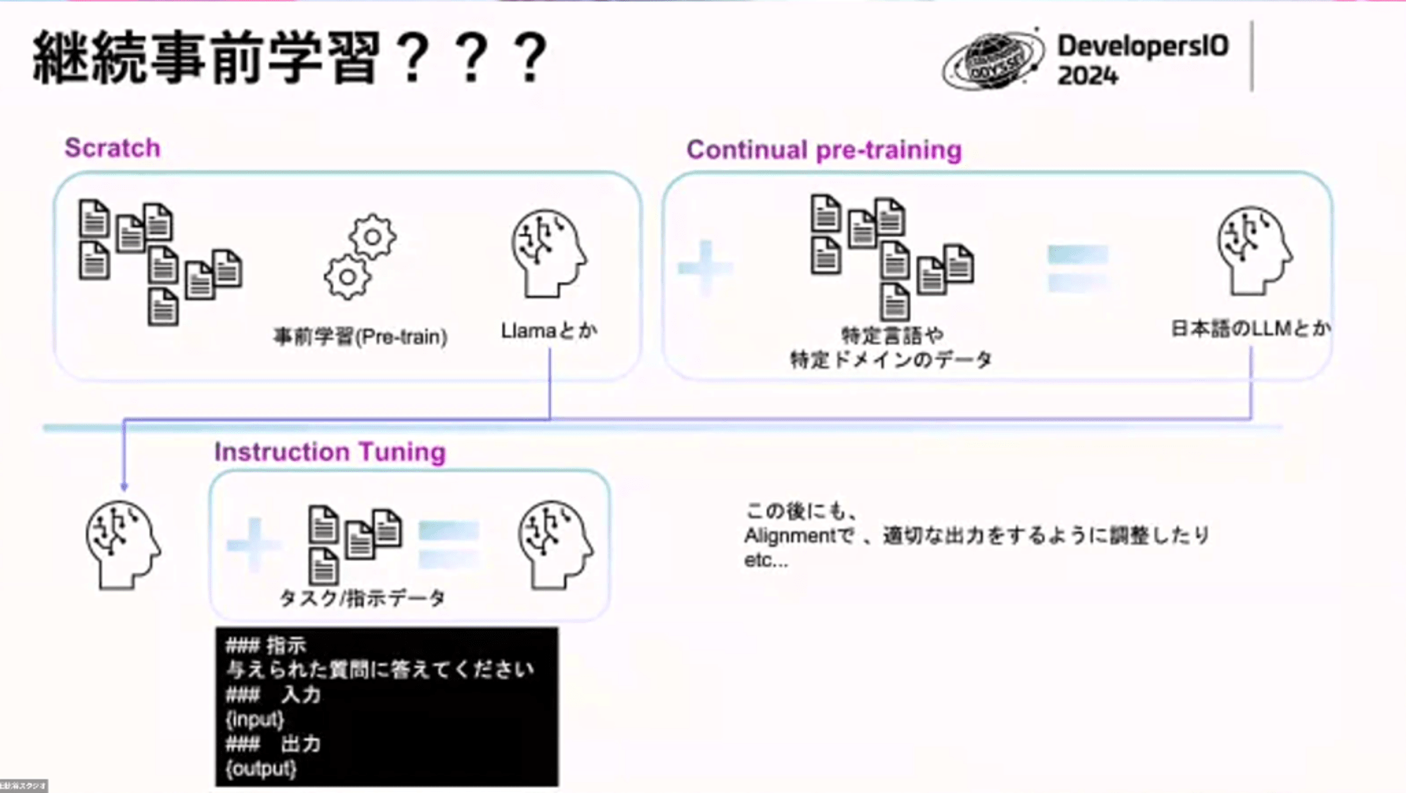 casual-llm-training