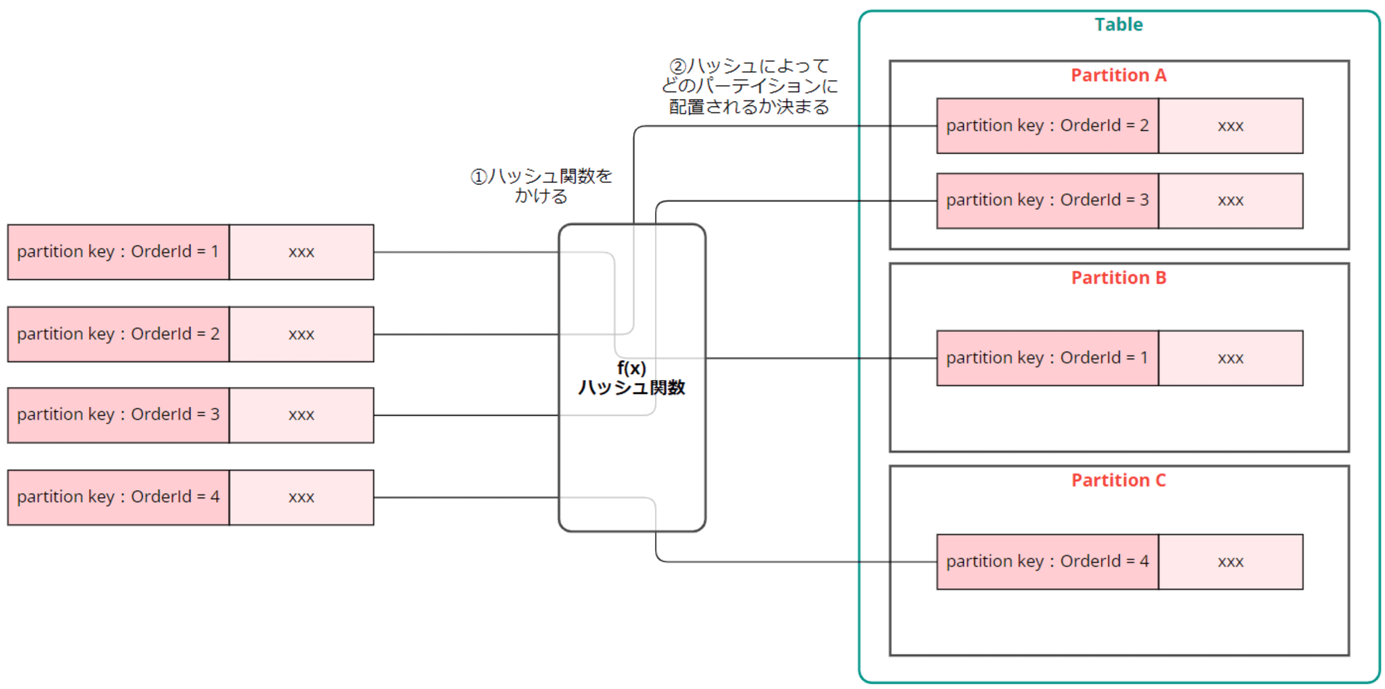 emiki_dynamodb-capacity-paradox_2