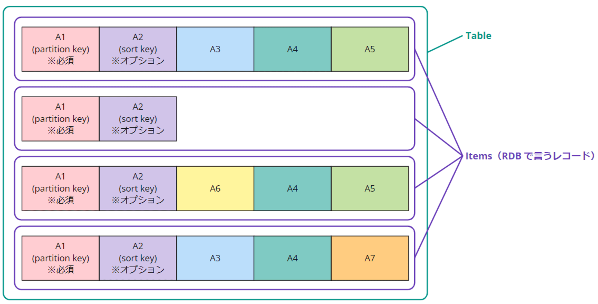 emiki_dynamodb-capacity-paradox_1