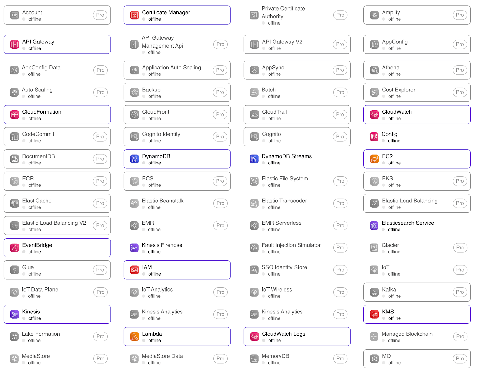 System_Status_-_LocalStack-2