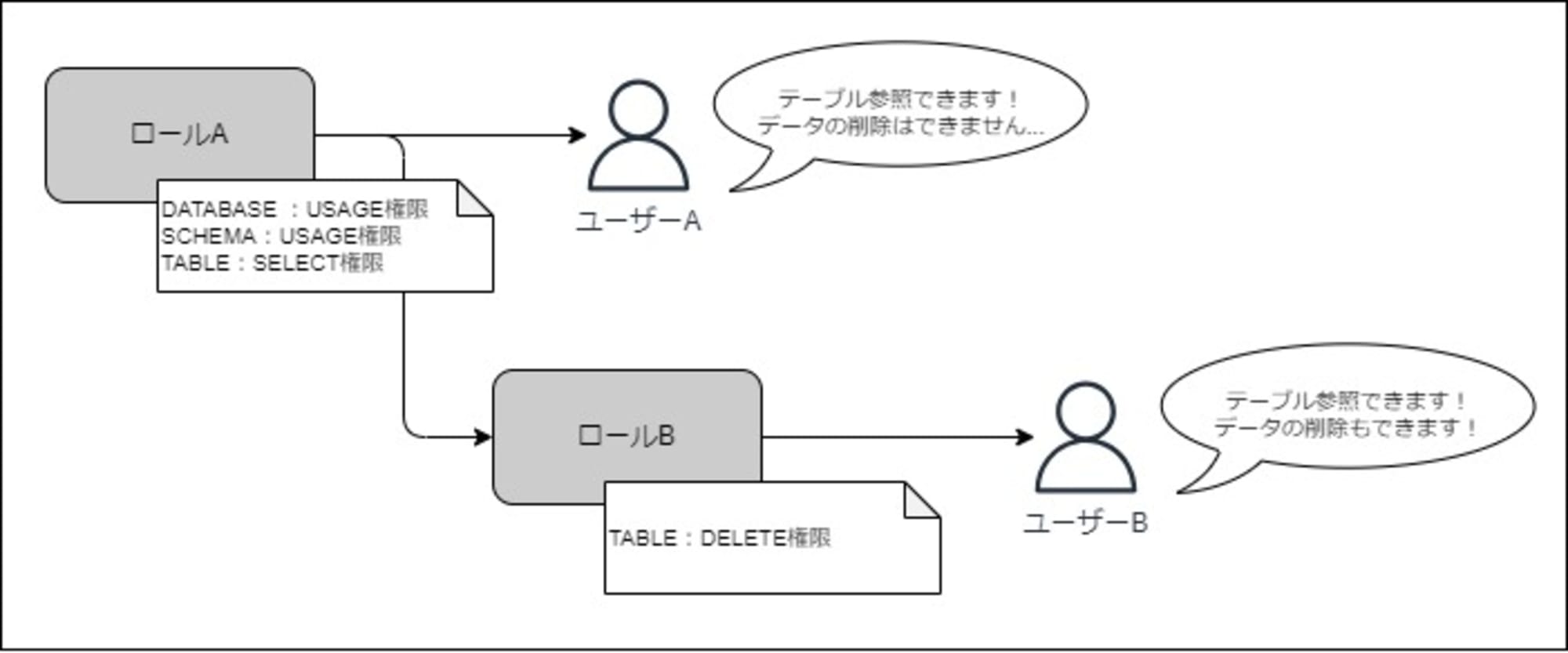 Snowflakeロール_ブログ用-ページ3