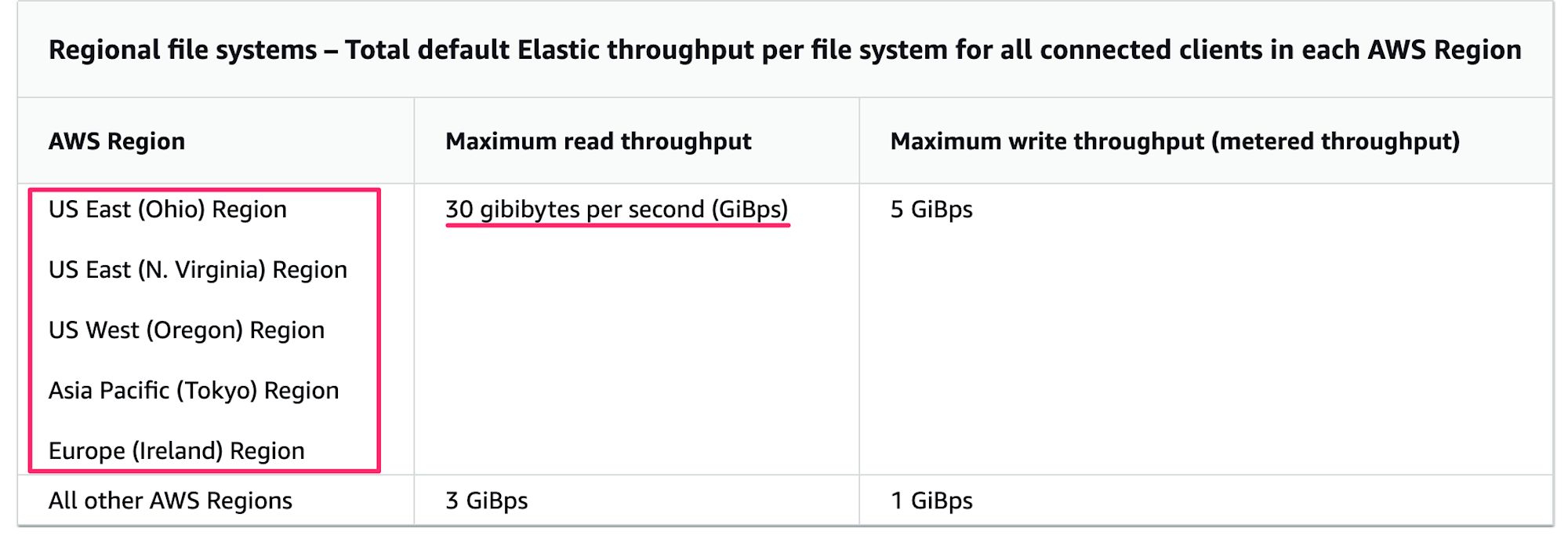 Amazon_EFS_quotas_-_Amazon_Elastic_File_System