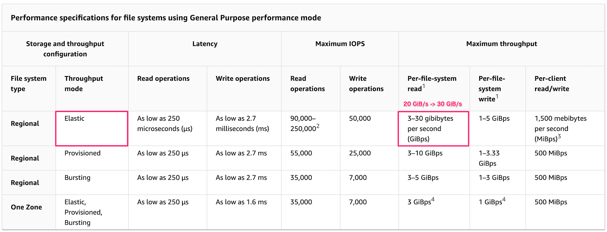 Amazon_EFS_performance_-_Amazon_Elastic_File_System-2