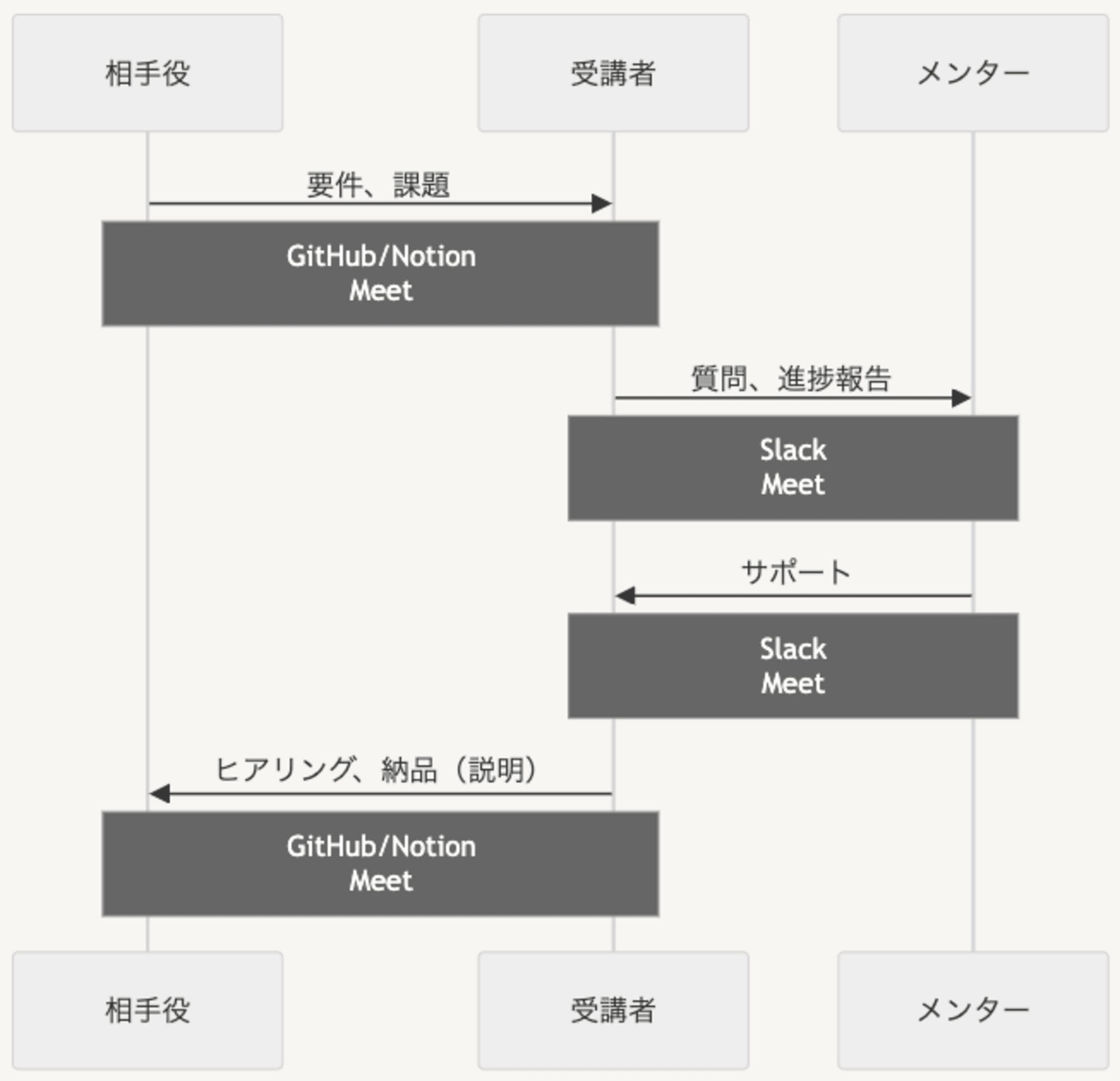 デベキャン