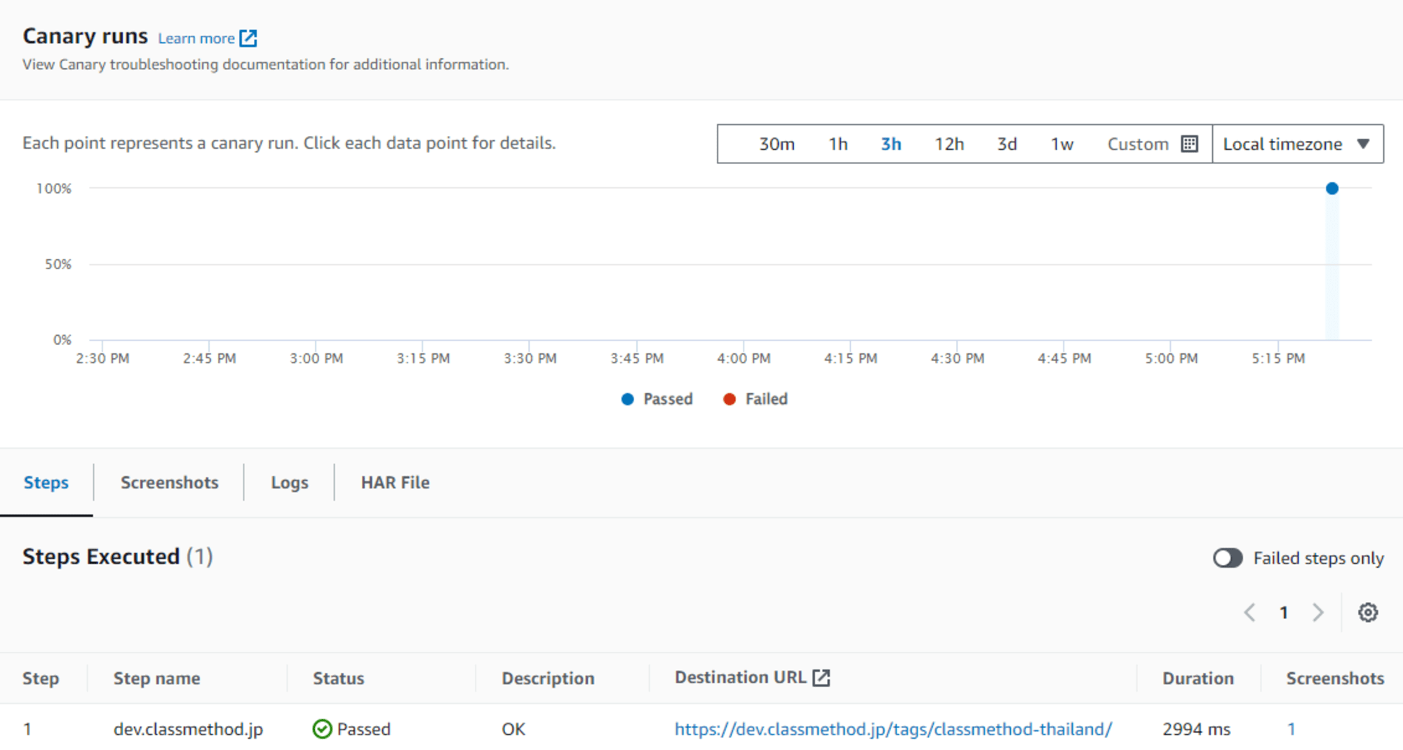 อัพเดทบริการ Amazon CloudWatch Synthetics ในปี 2024_20240806-16