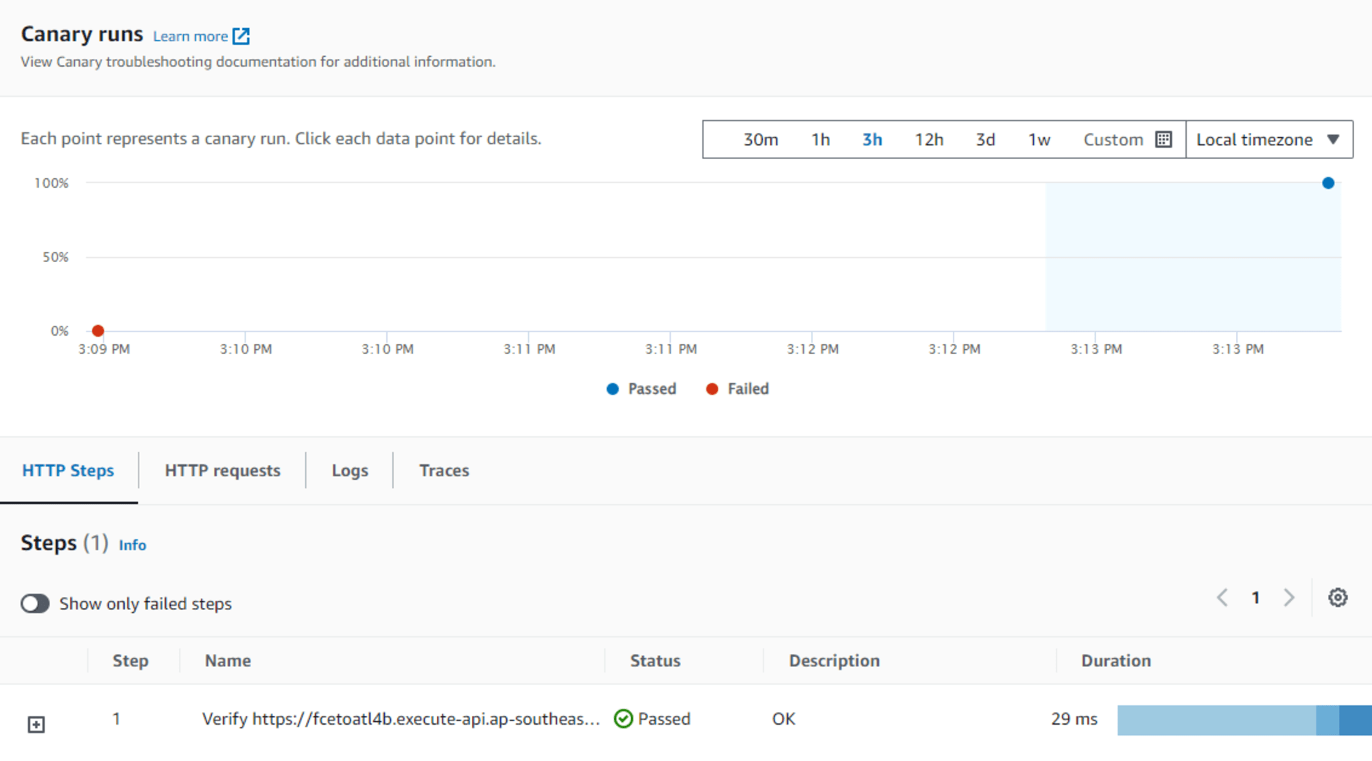 อัพเดทบริการ Amazon CloudWatch Synthetics ในปี 2024_20240806-35