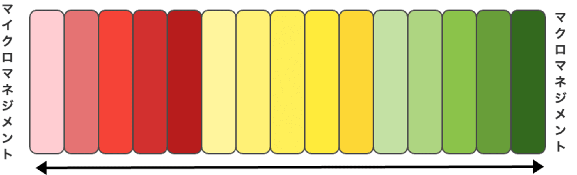 spectrum-of-management