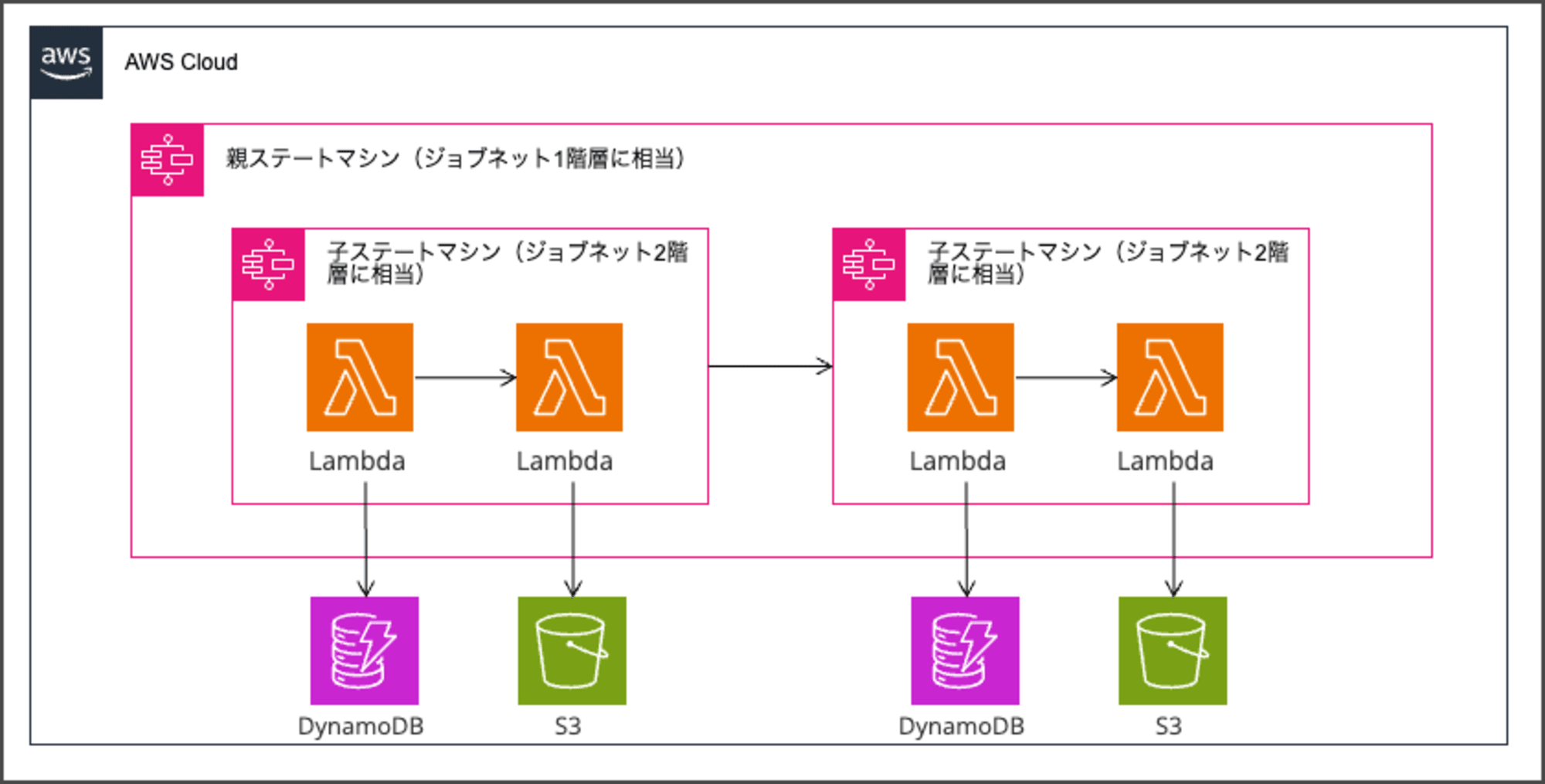 イメージ図 (2)