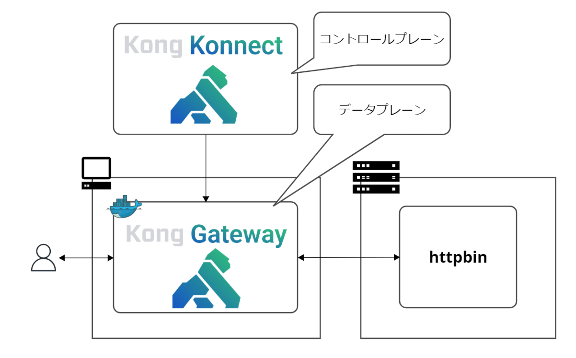 kong_konnect_api_management_15