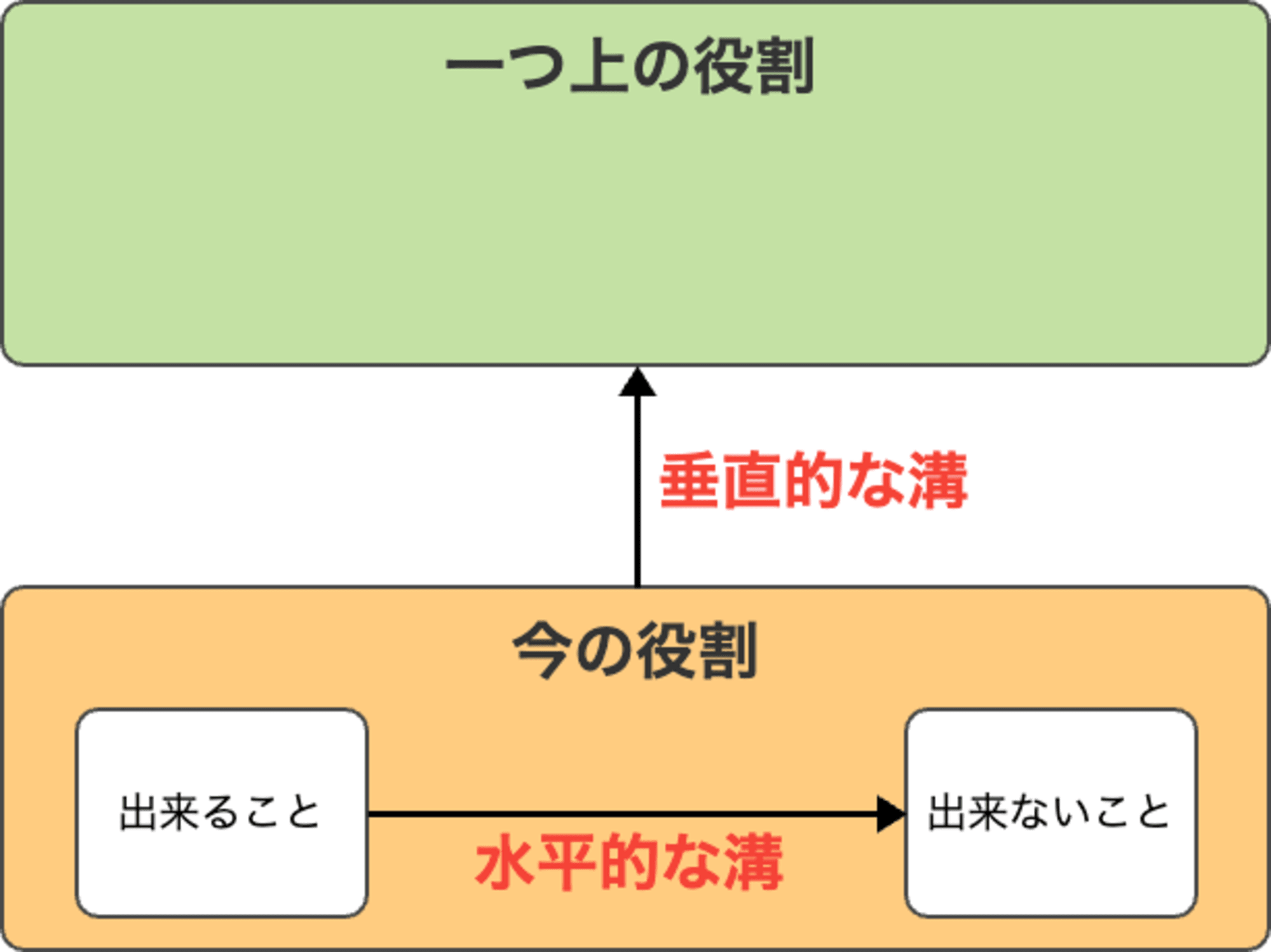 vertical-and-horizontal-decalage