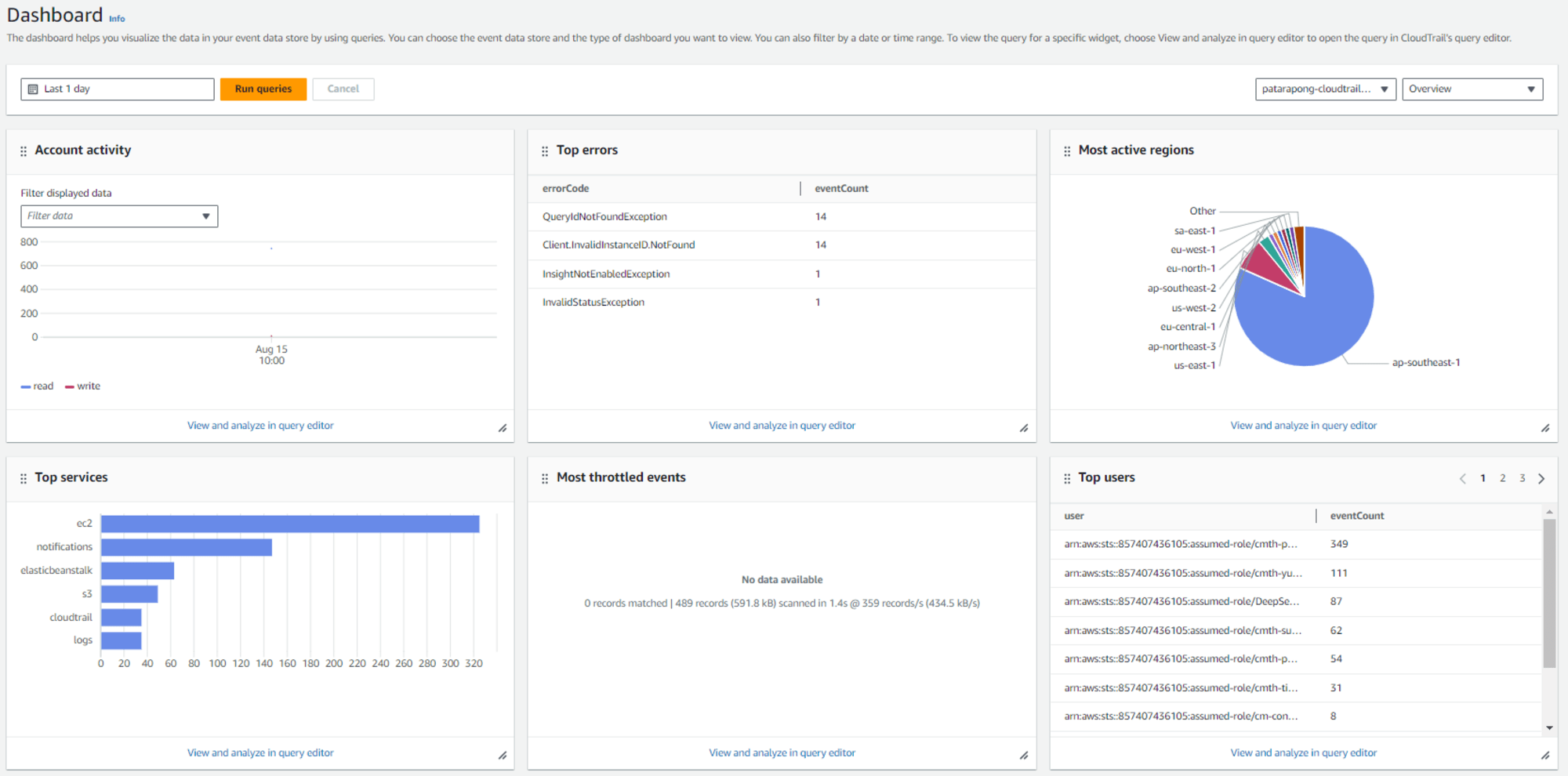 อัพเดทบริการ AWS CloudTrail ในปี 2024_20240815-14