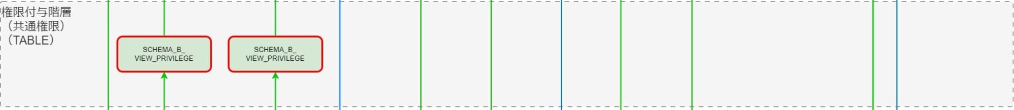 Snowflakeロール_ブログ用-ロール設計_汎用版TABLE