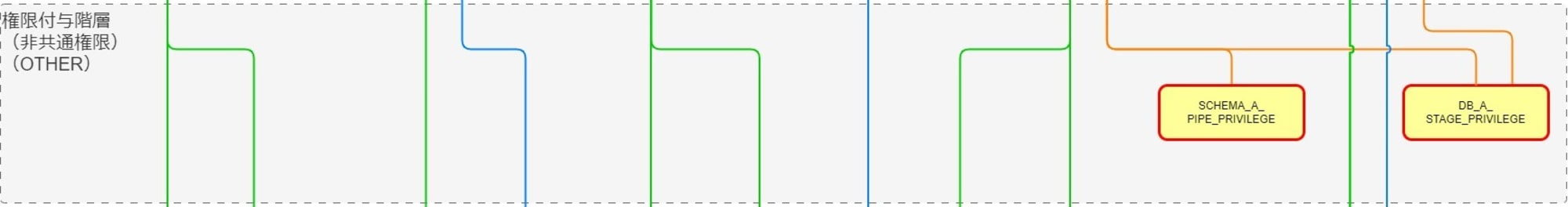 Snowflakeロール_ブログ用-ロール設計_汎用版OTHER