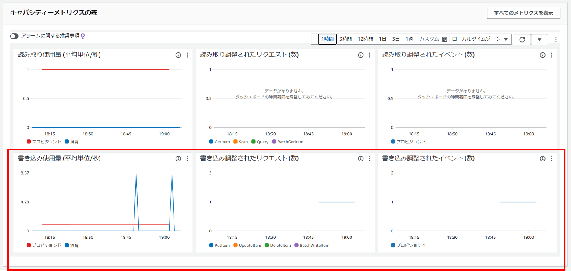 emiki_simulating-dynamodb-throttling-errors_9