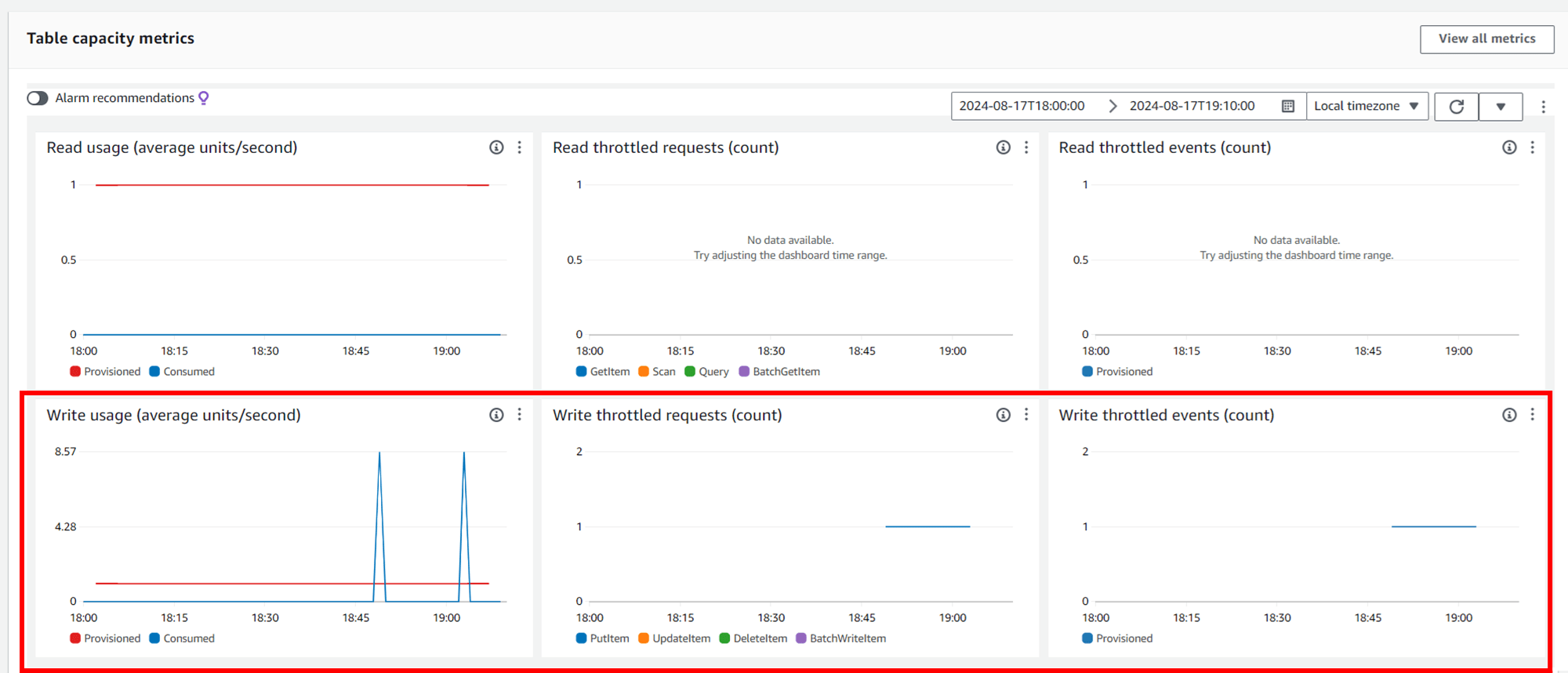 emiki_simulating-dynamodb-throttling-errors_10