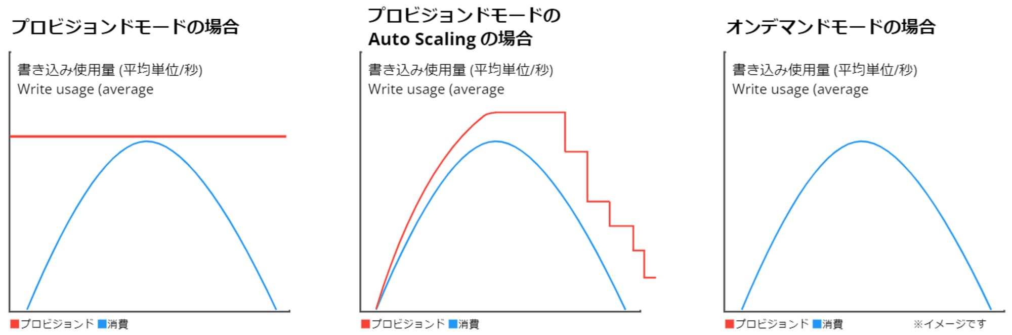 emiki_dynamodb_recap_1