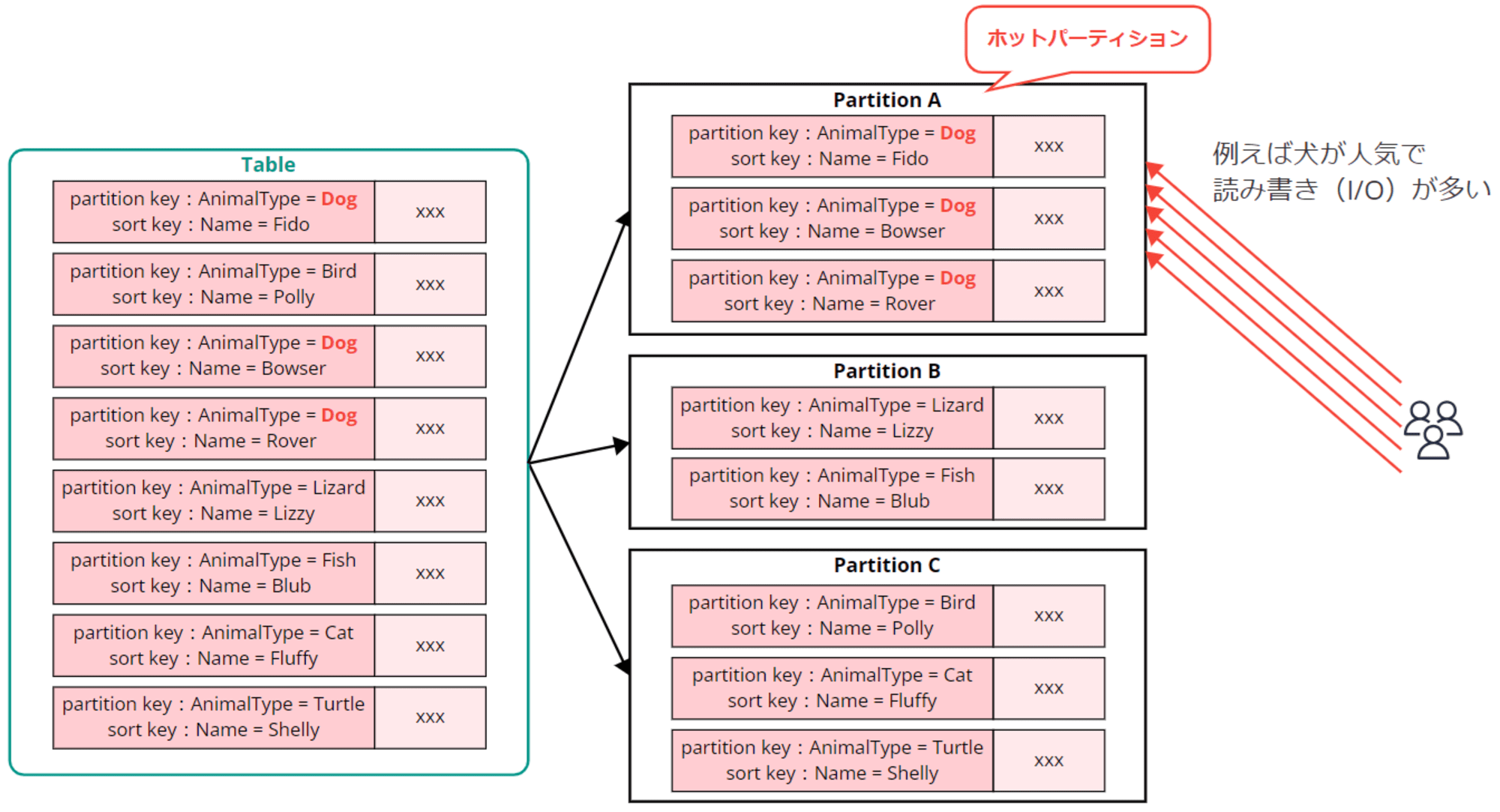 emiki_dynamodb_recap_6-2