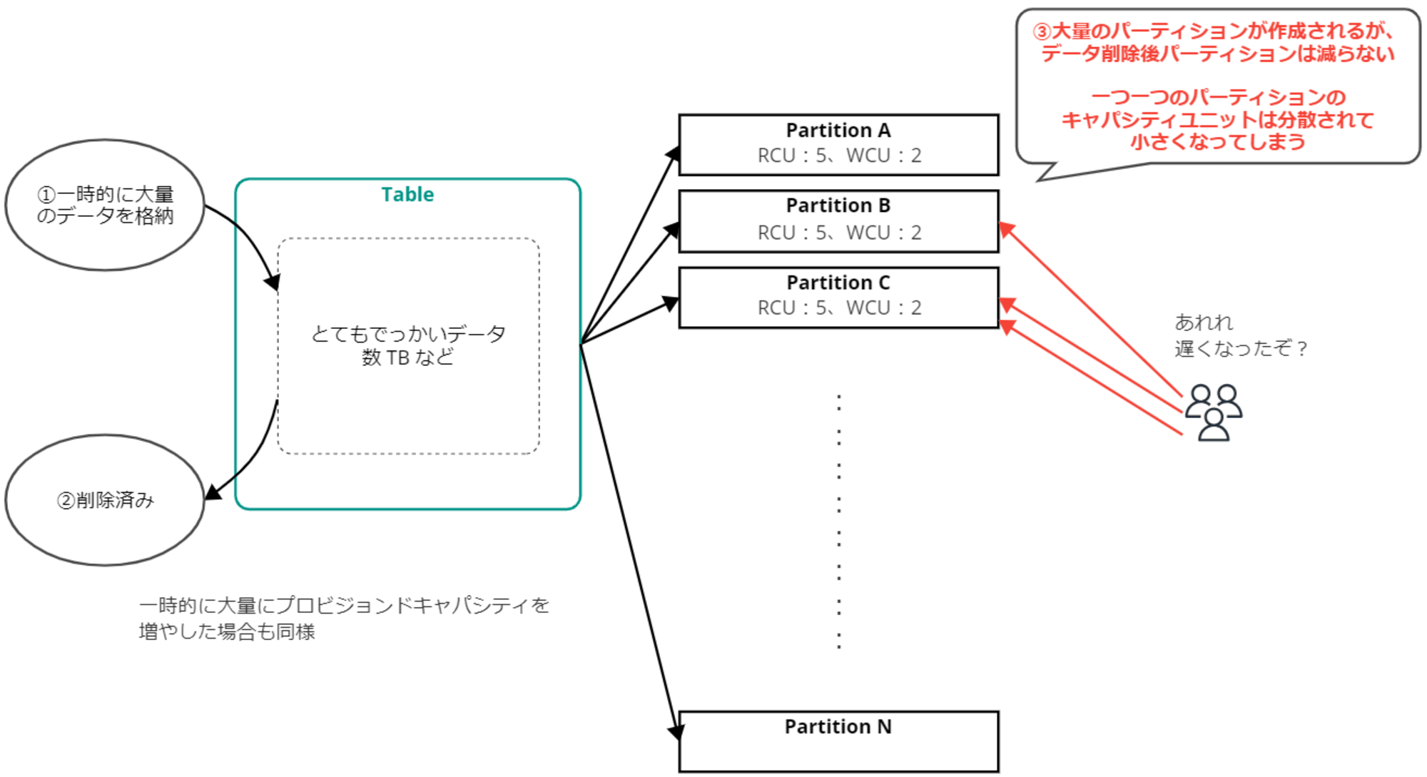 emiki_dynamodb_recap_8