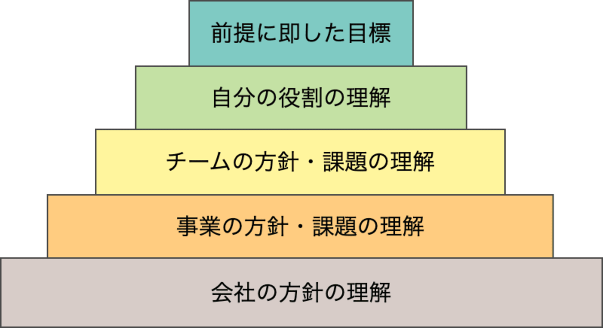 wall-of-business-understanding