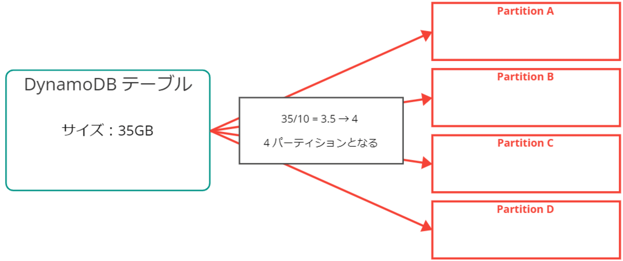 emiki_dynamodb_recap_5-2