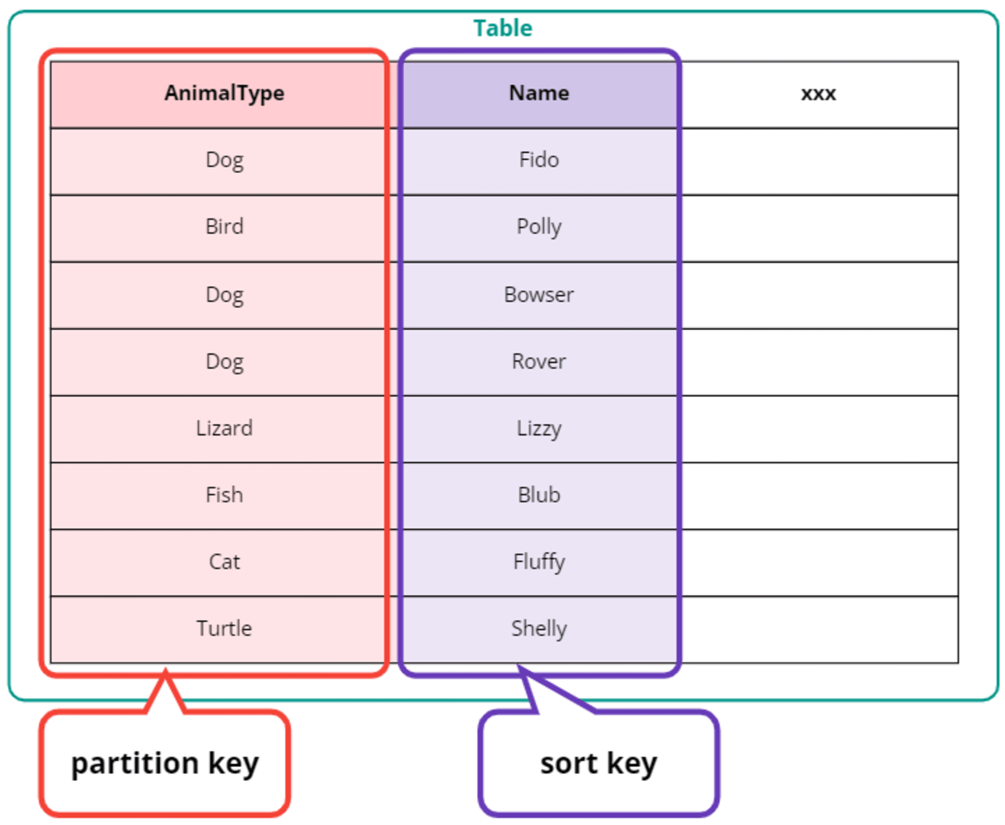 emiki_dynamodb_recap_9