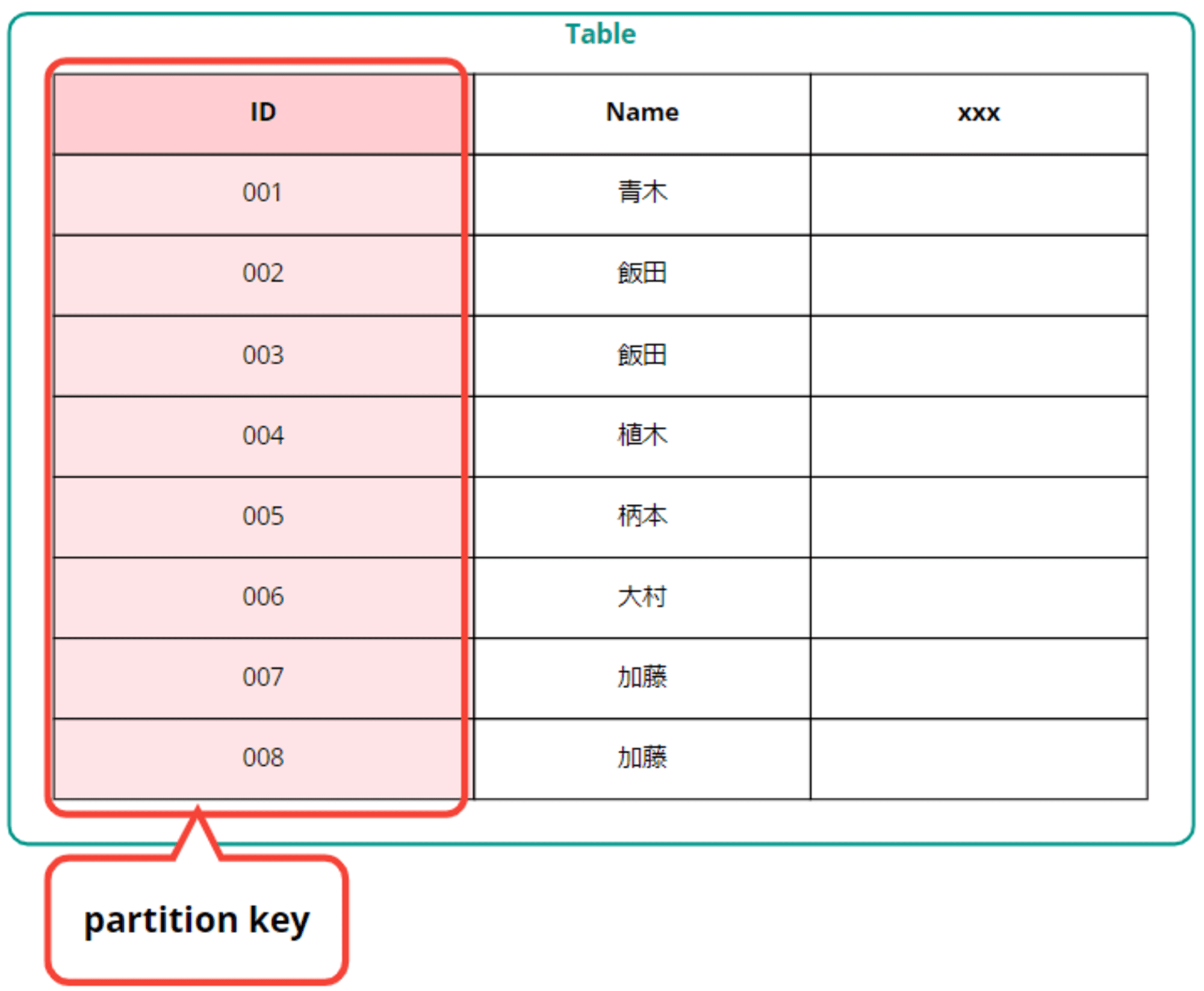 emiki_dynamodb_recap_10