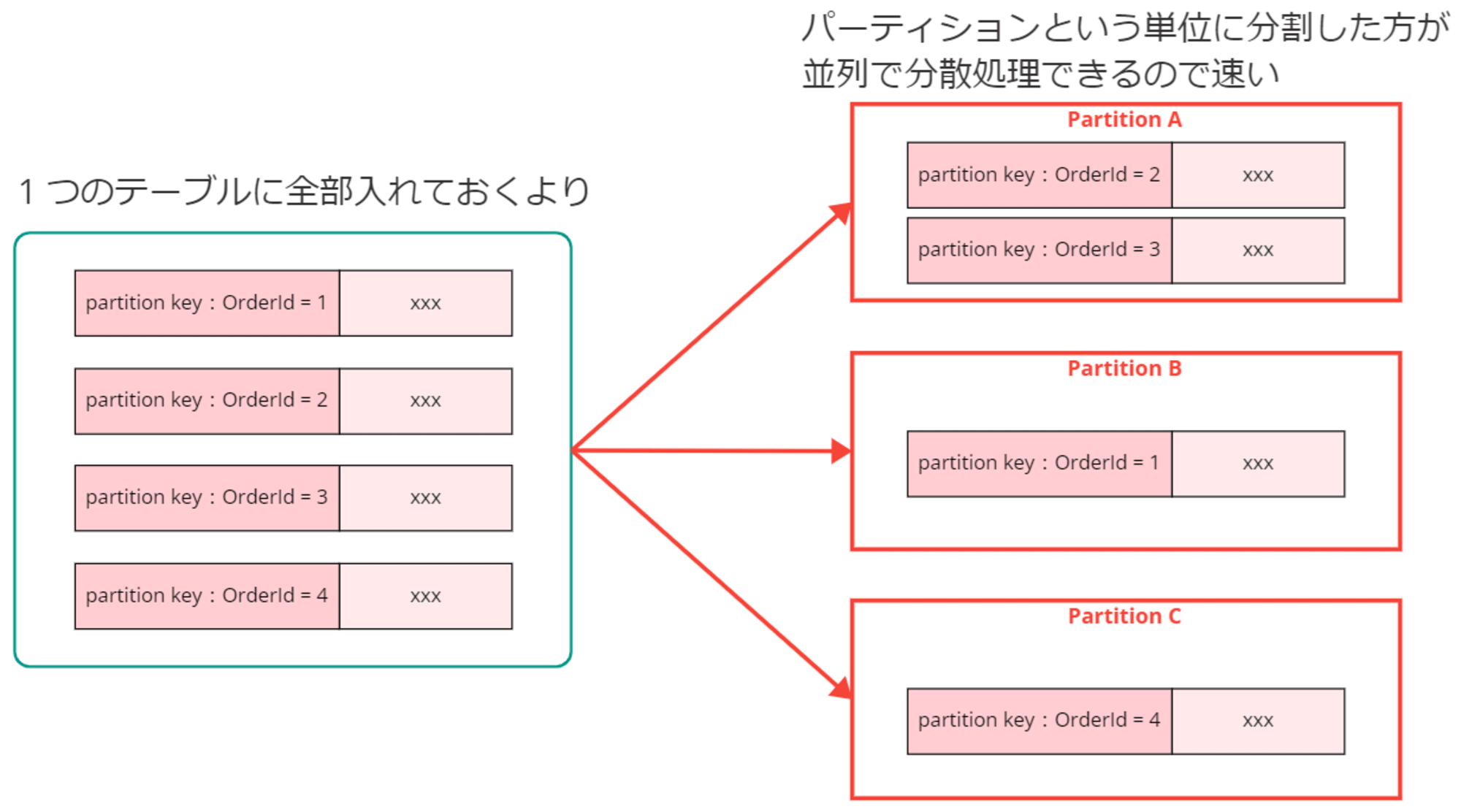 emiki_dynamodb_recap_11