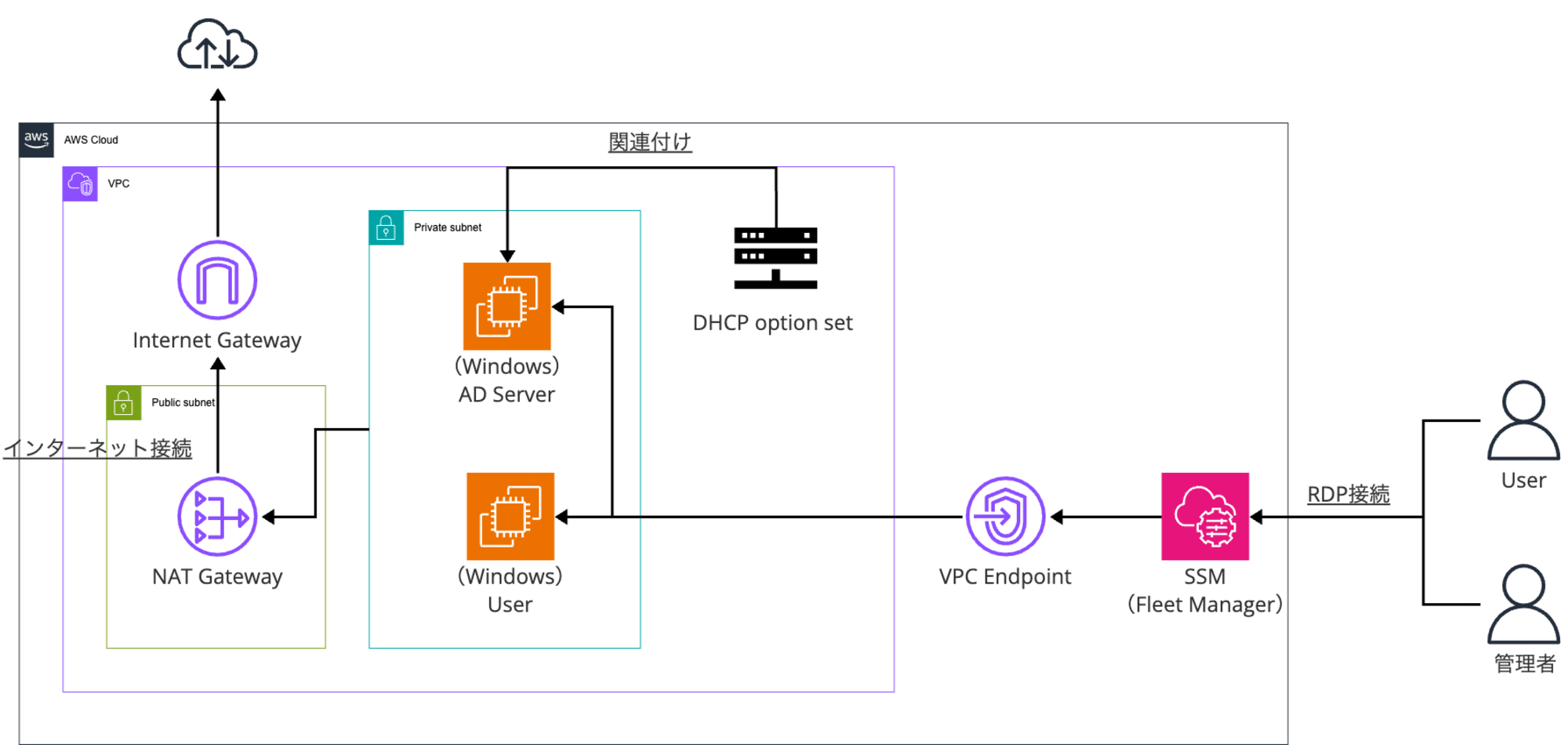 ec2_ad_aws_infra