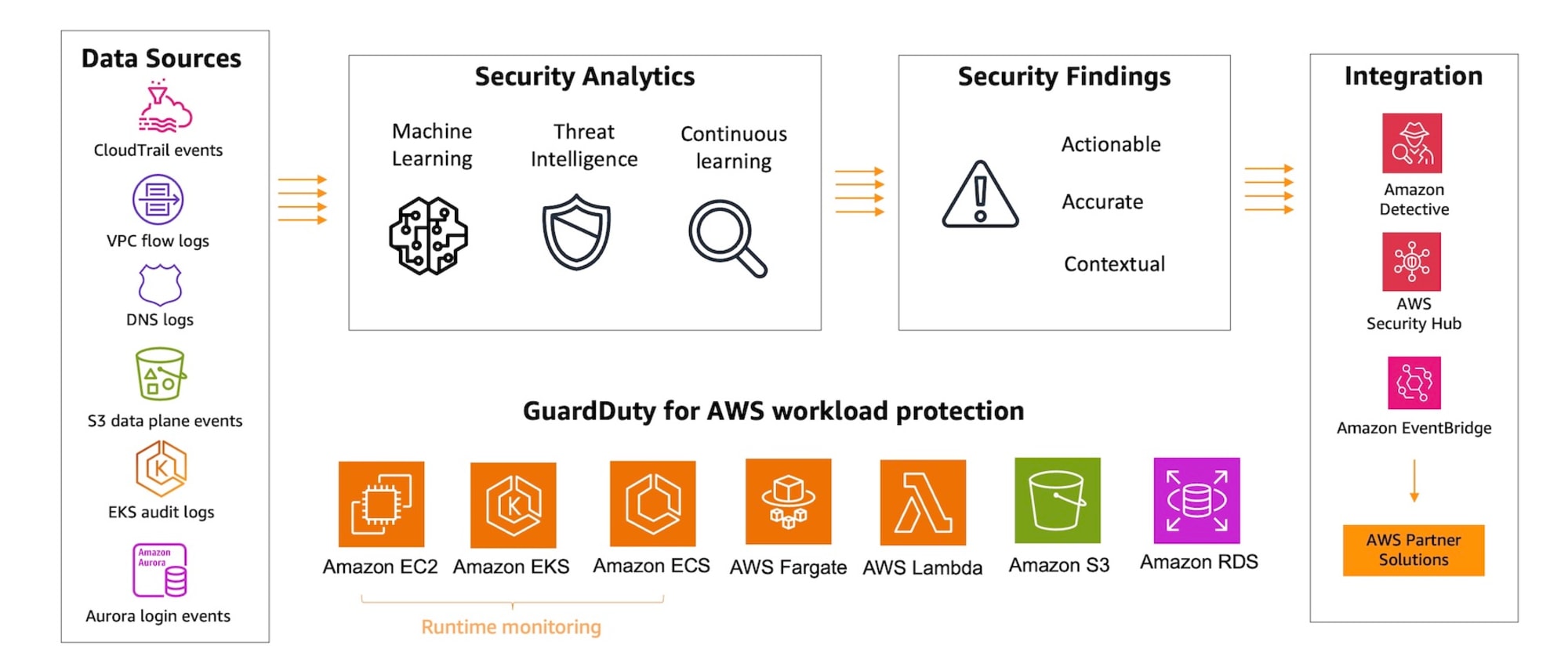 2024-guardduty-ec2-runtime-monitoring-1-diagram-new