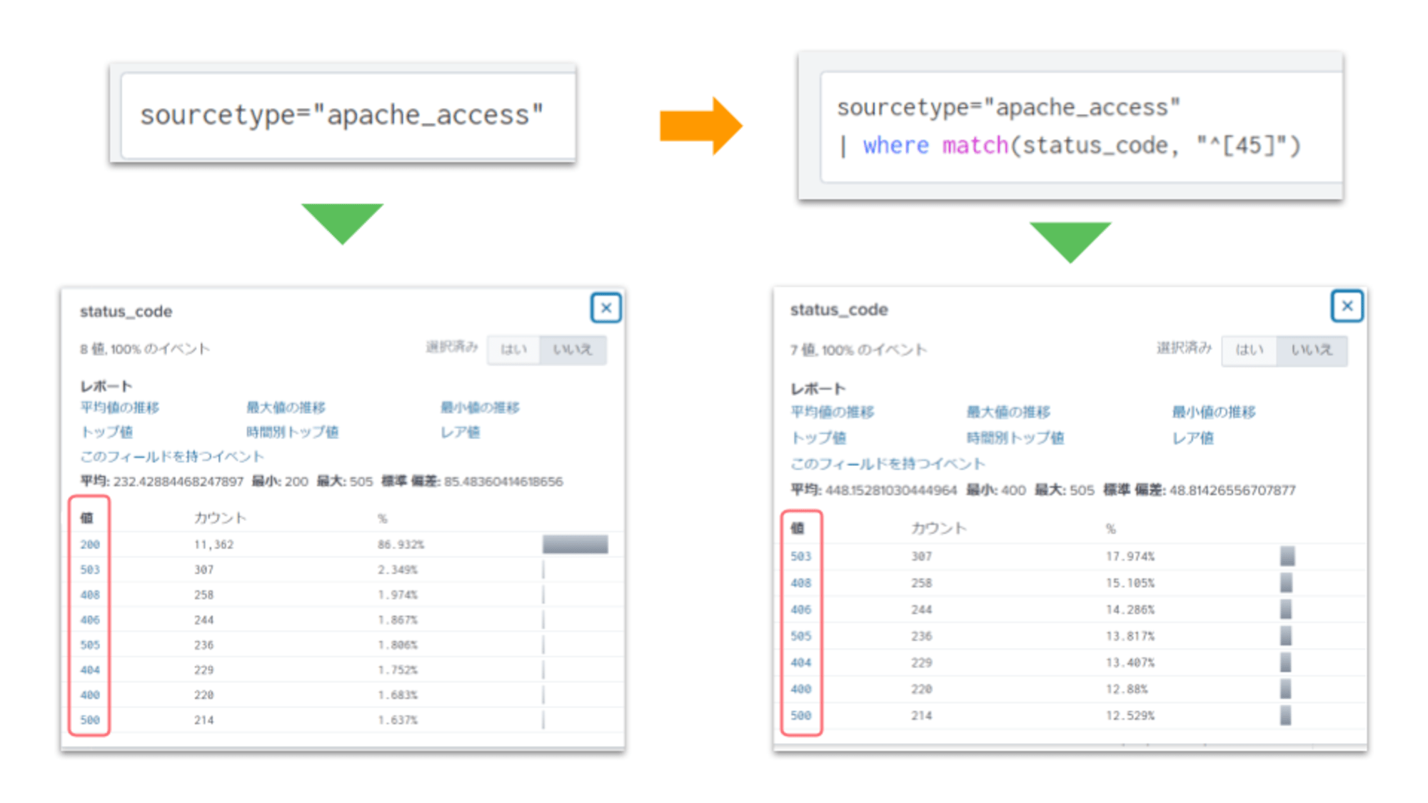 splunk_where_sakuma_1