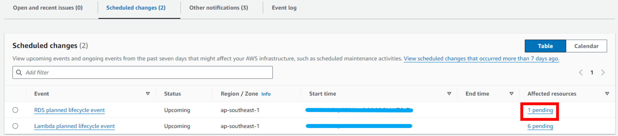 อัพเดทบริการ AWS Health Dashboard ในปี 2024_20240827-4