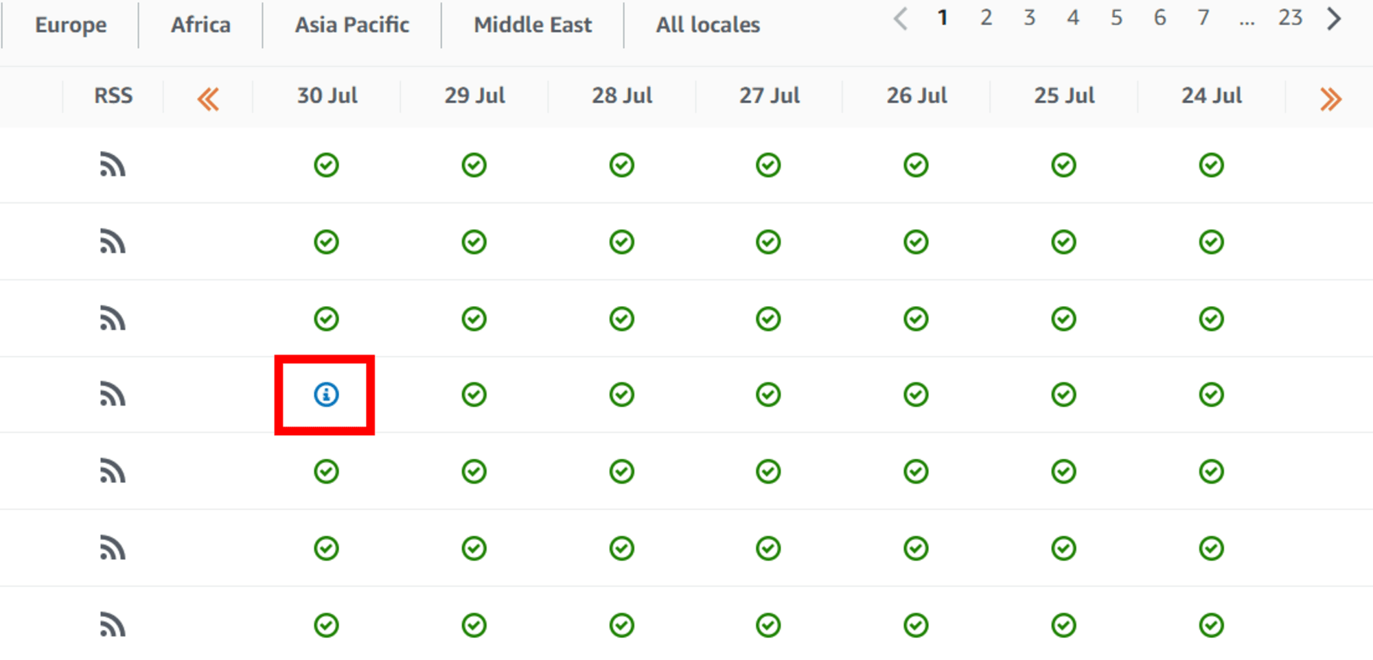 อัพเดทบริการ AWS Health Dashboard ในปี 2024_20240827-13