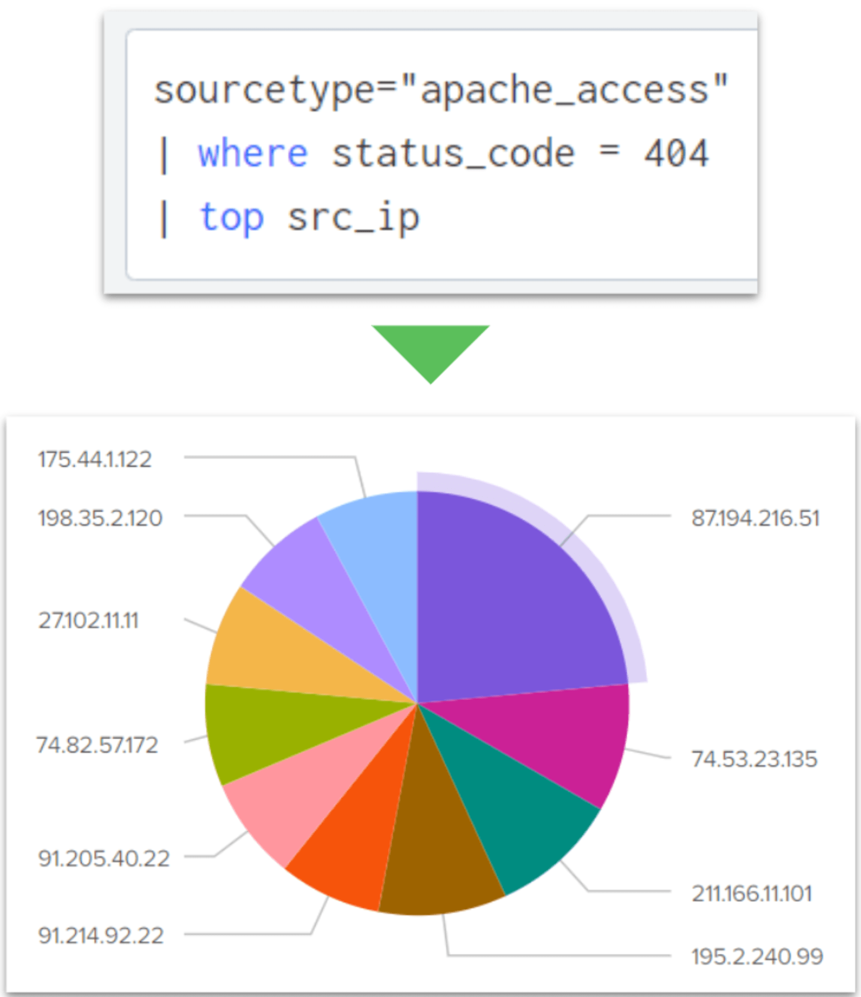 splunk_where_sakuma_6