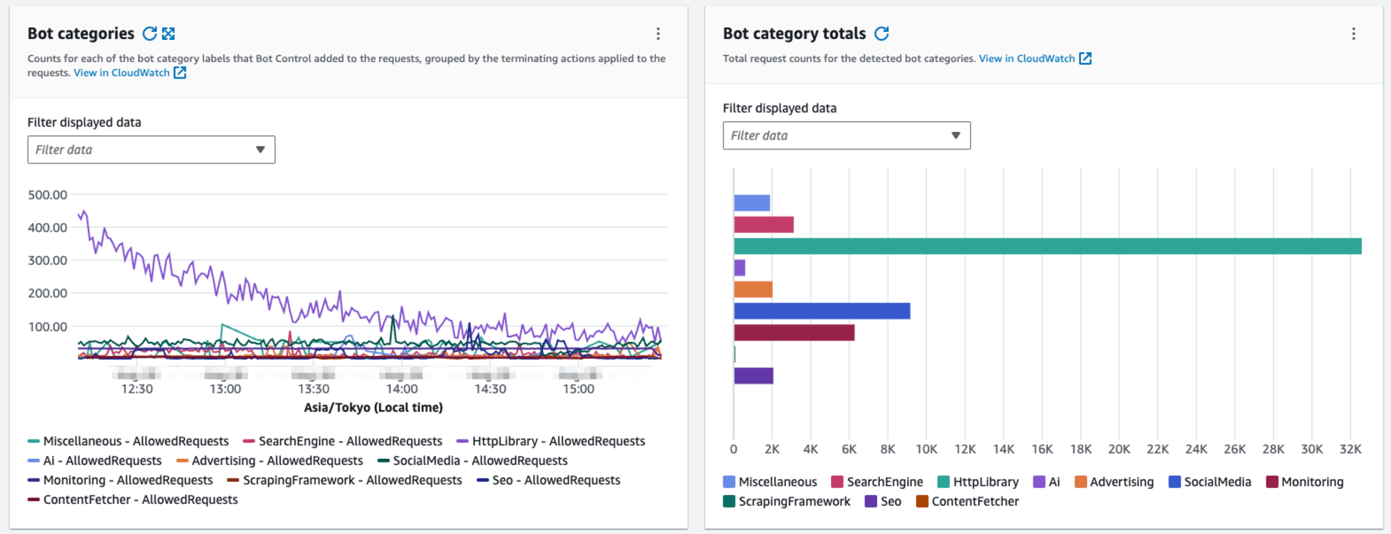 Bot categories1